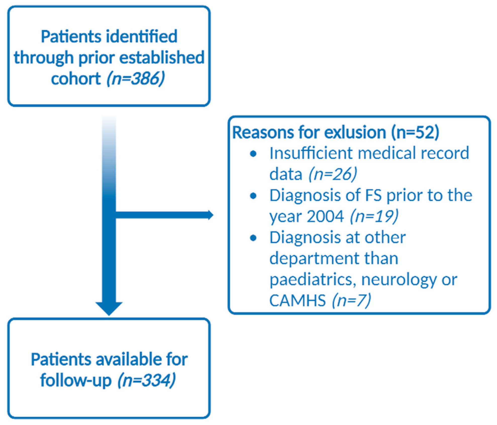 Children 10 01218 g001 Children 10 01218 g001