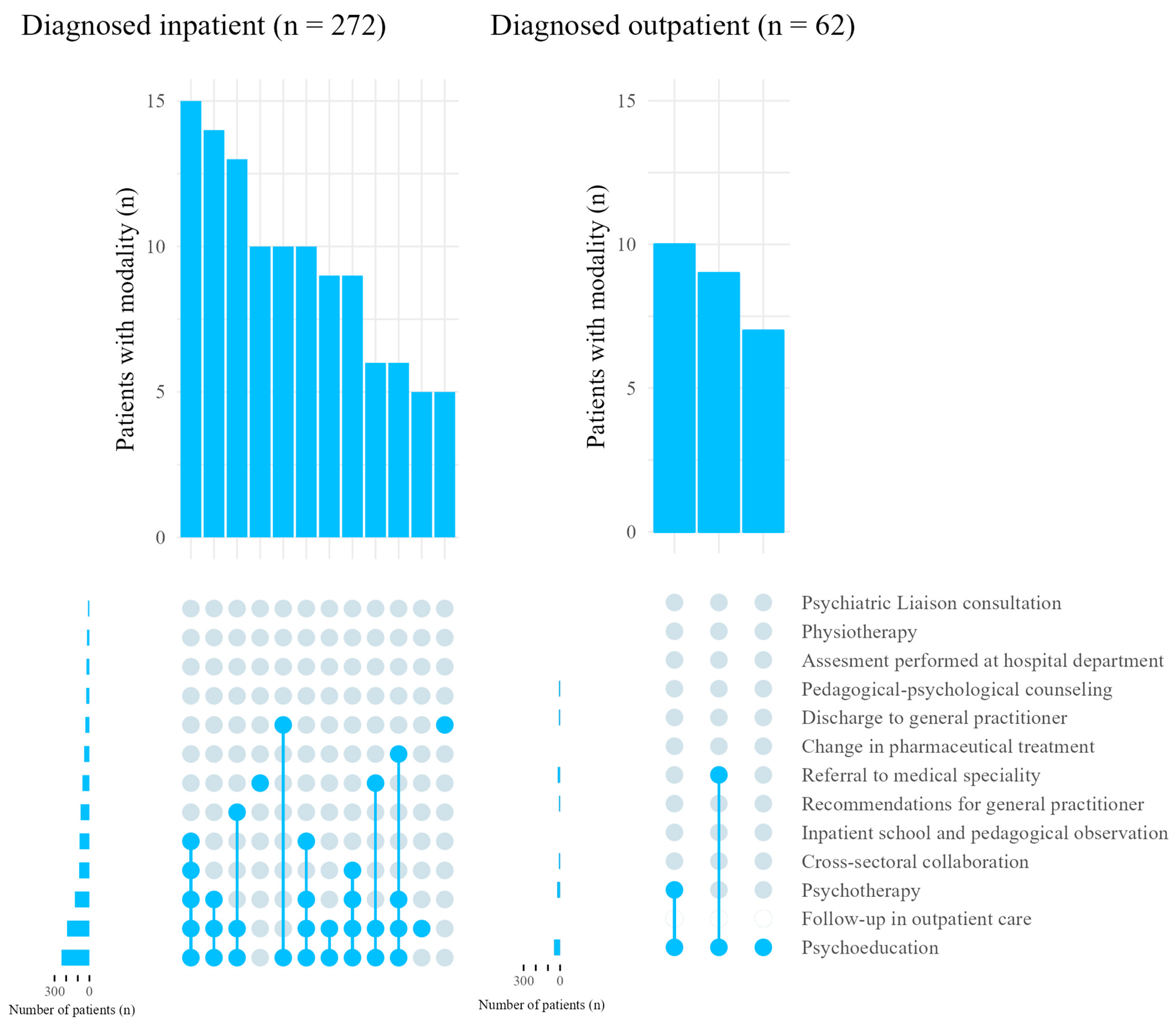 Children 10 01218 g002 Children 10 01218 g002