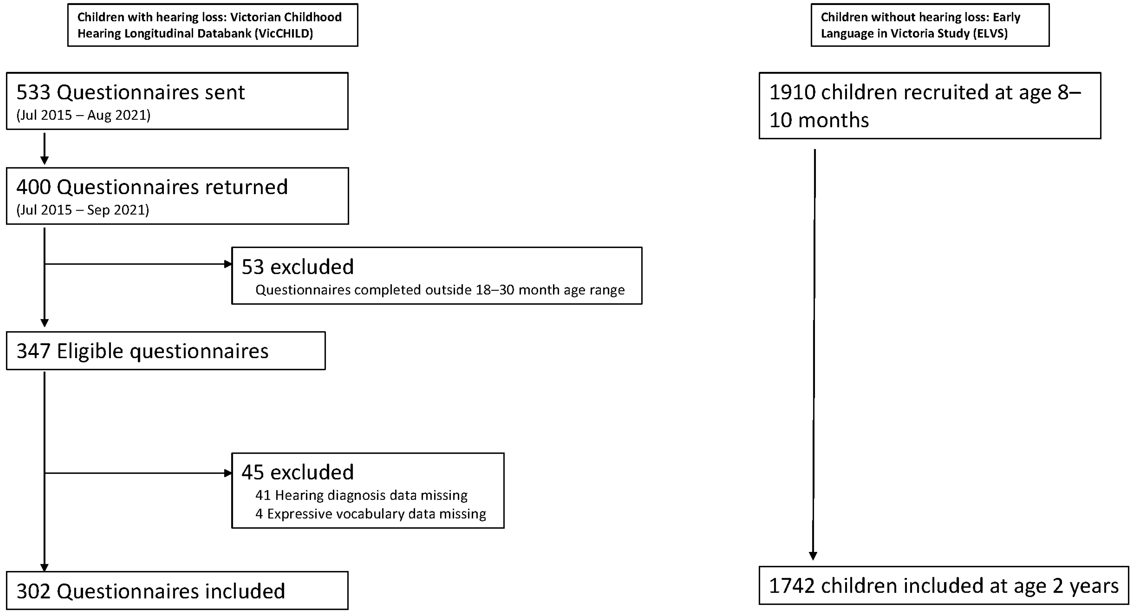 Children 10 01223 g001