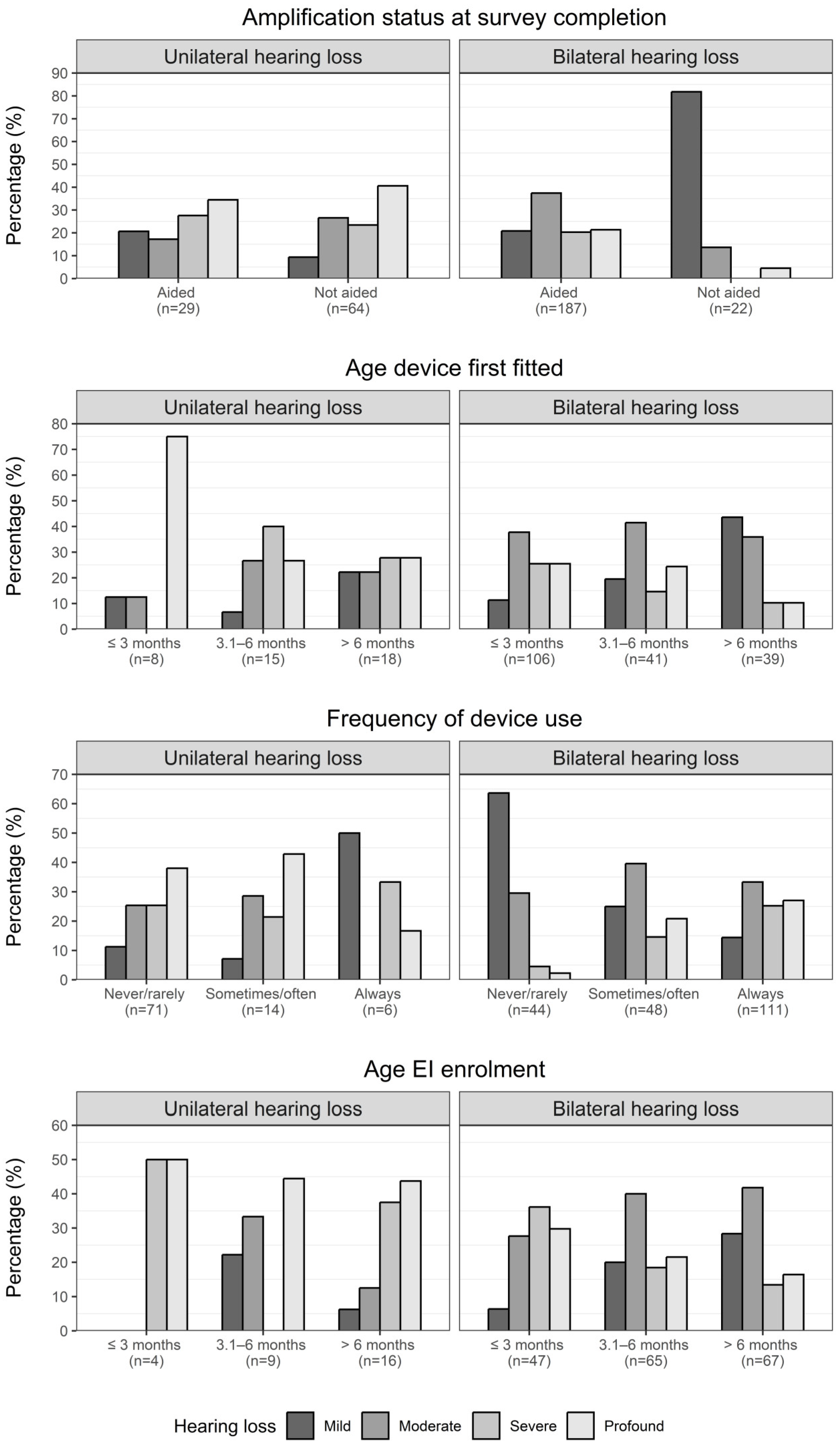 Children 10 01223 g002