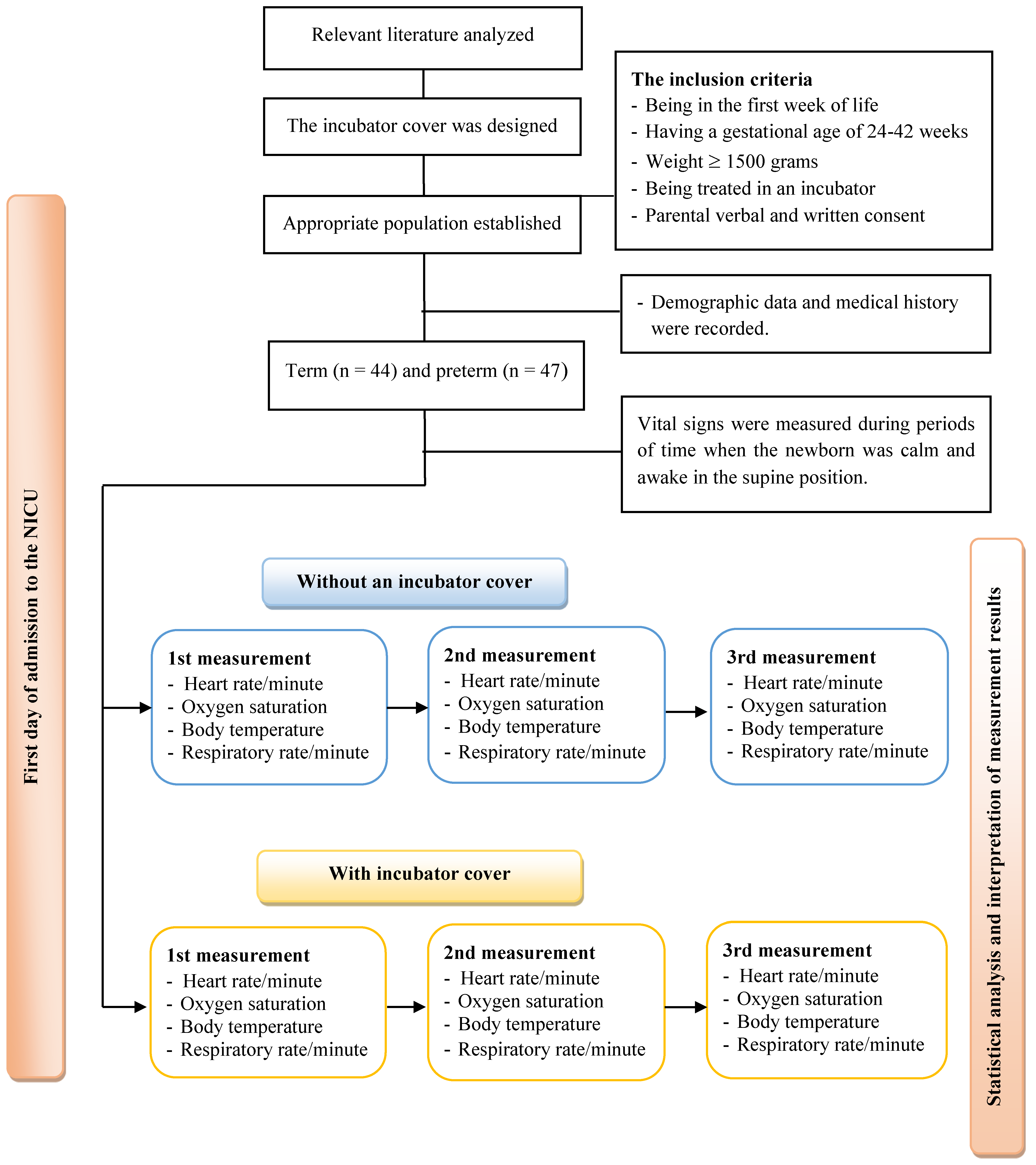 Children 10 01224 g002 Children 10 01224 g002