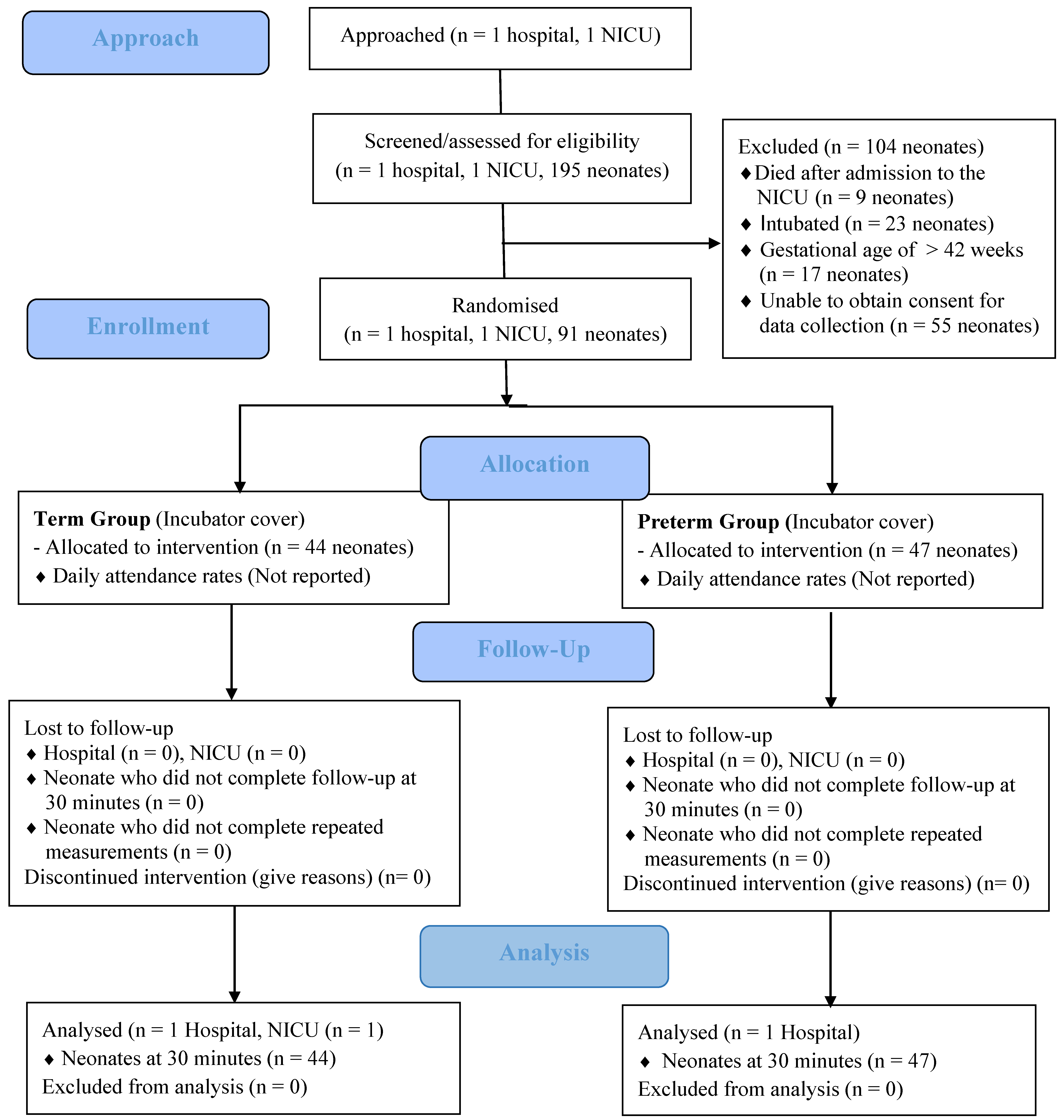 Children 10 01224 g003 Children 10 01224 g003