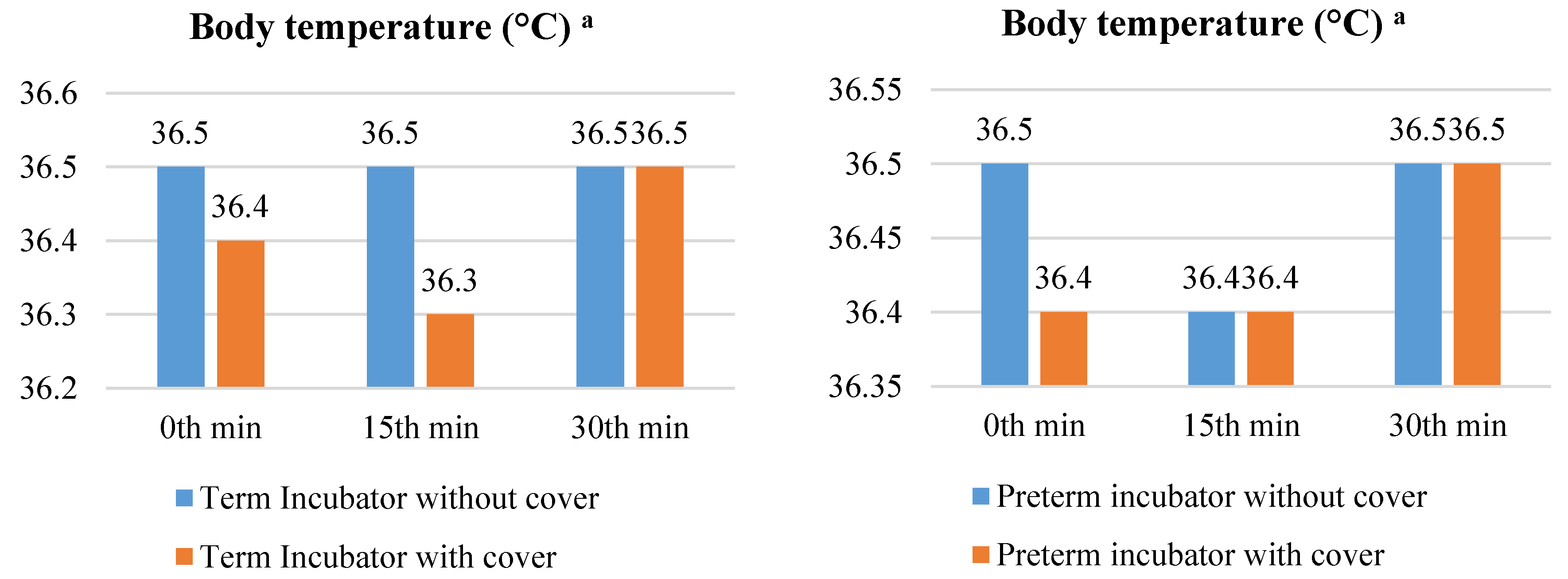 Children 10 01224 g007 Children 10 01224 g007