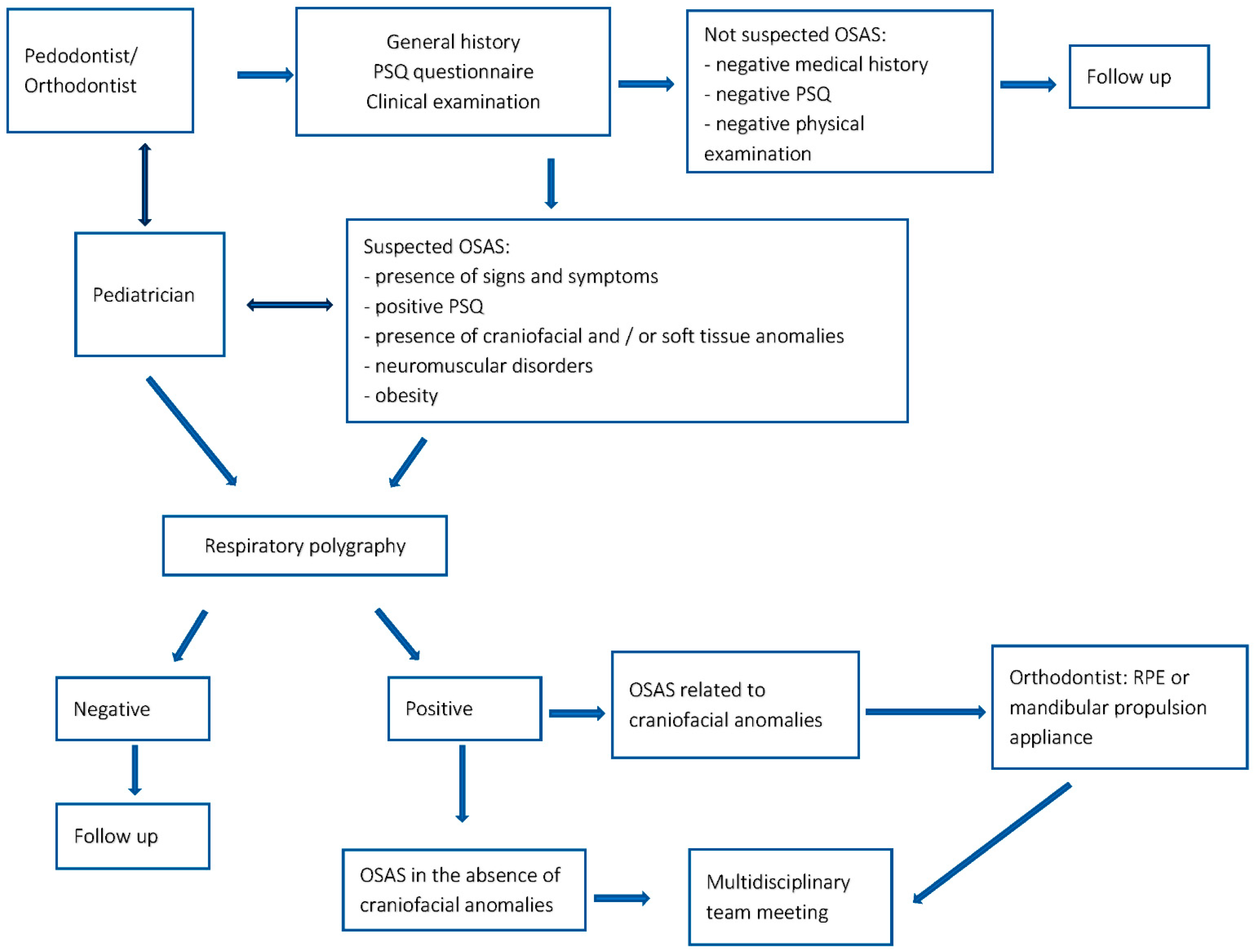 Children 10 01225 g002