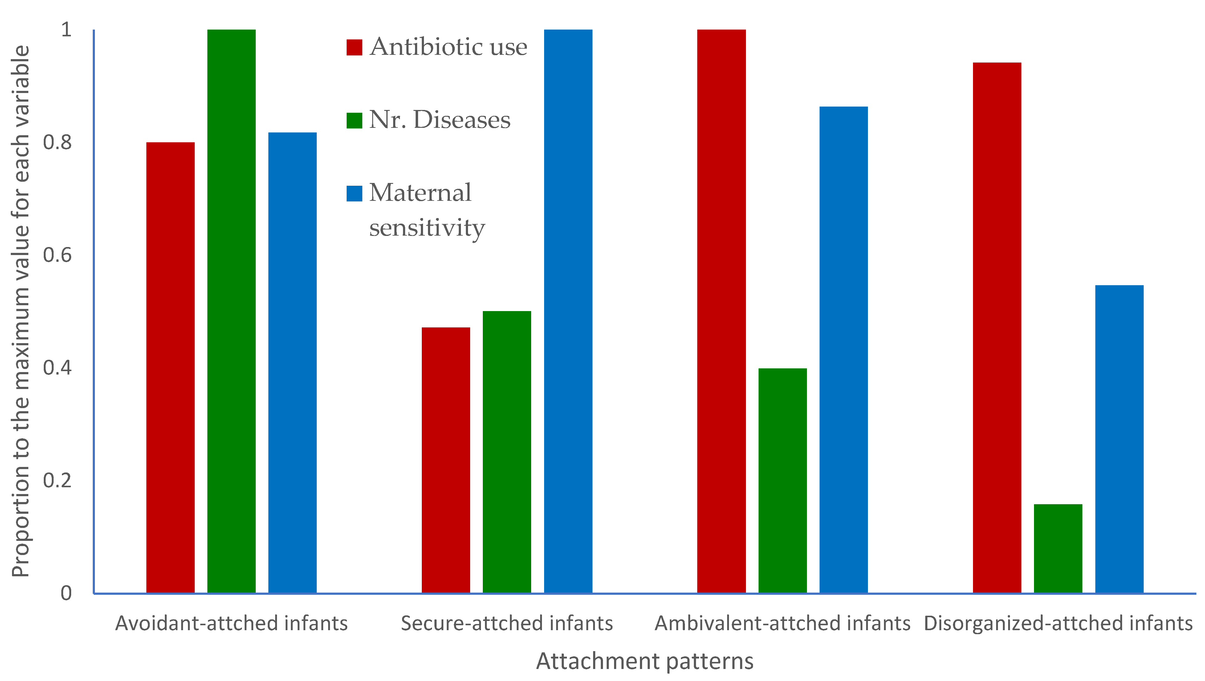 Children 10 01232 g001