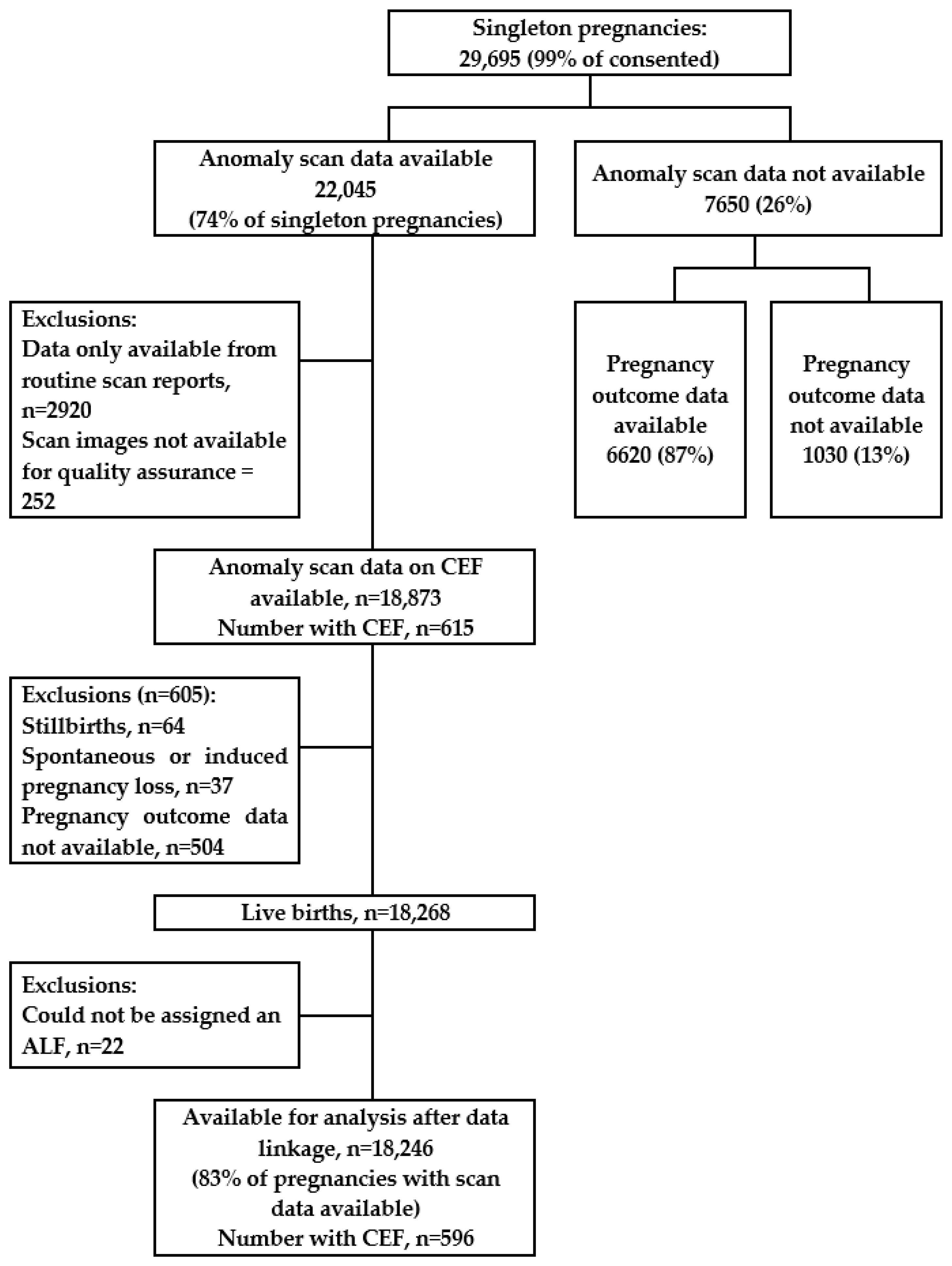 Children 10 01233 g001