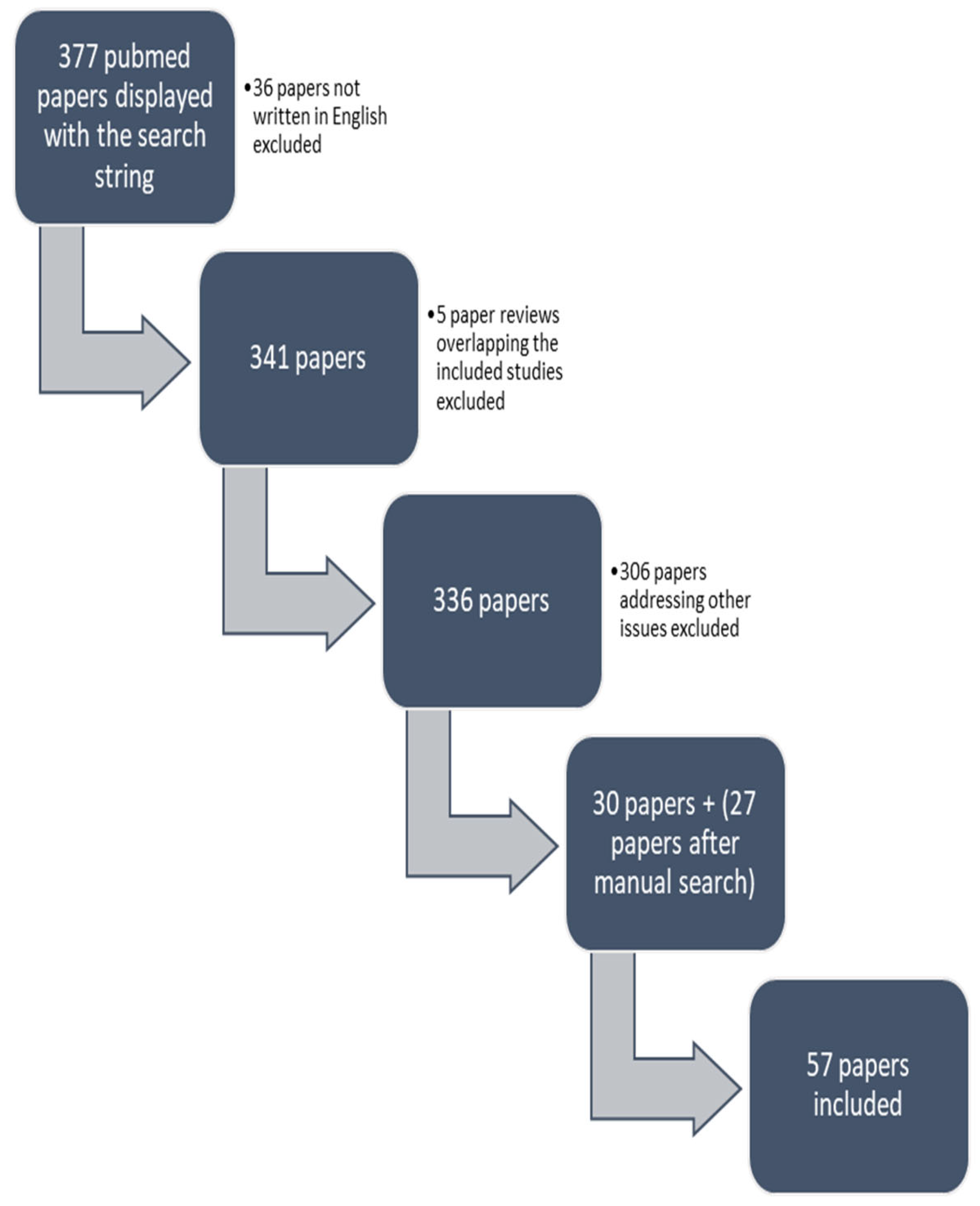 Children 10 01234 g001