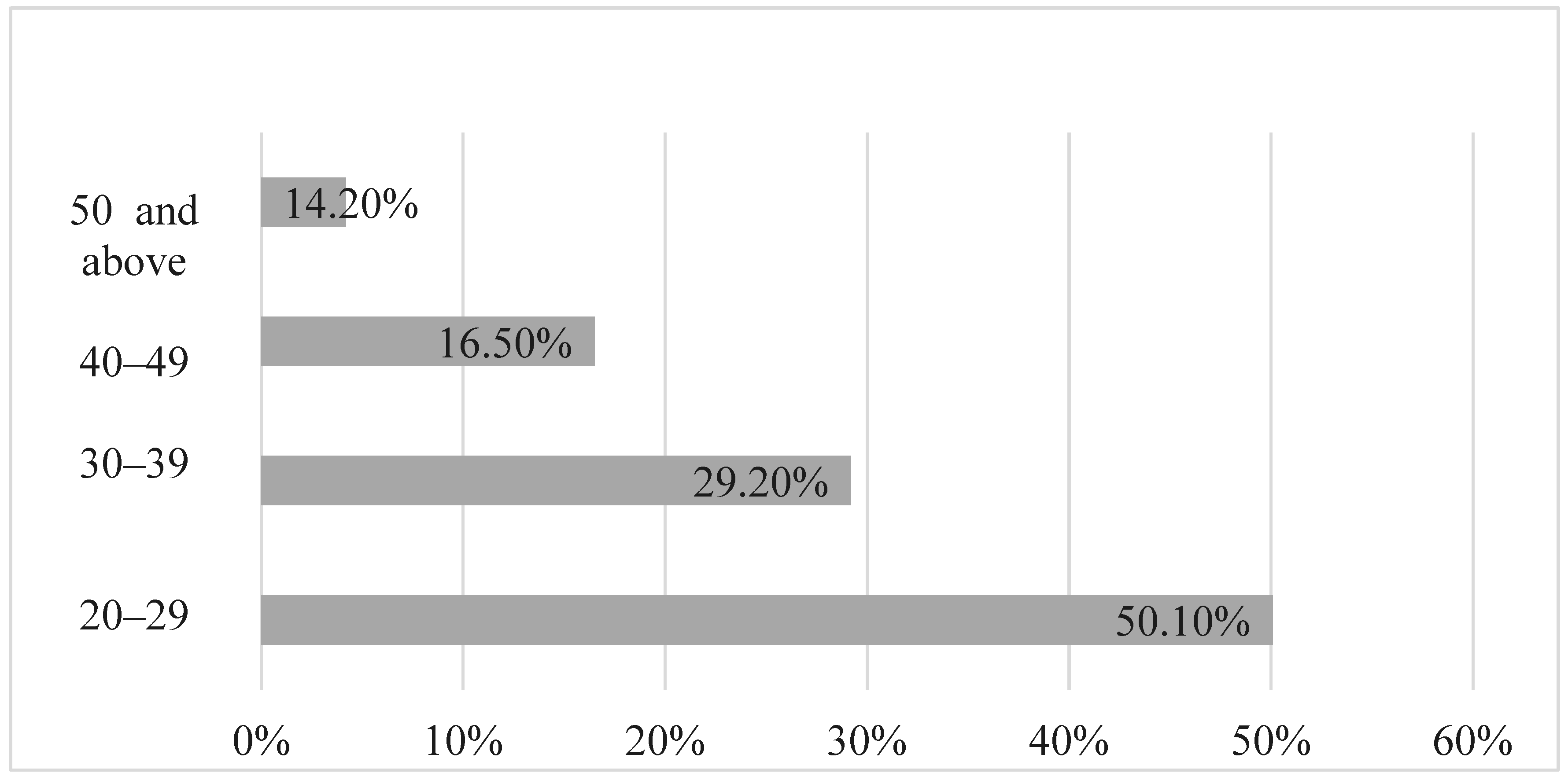 Children 10 01237 g002
