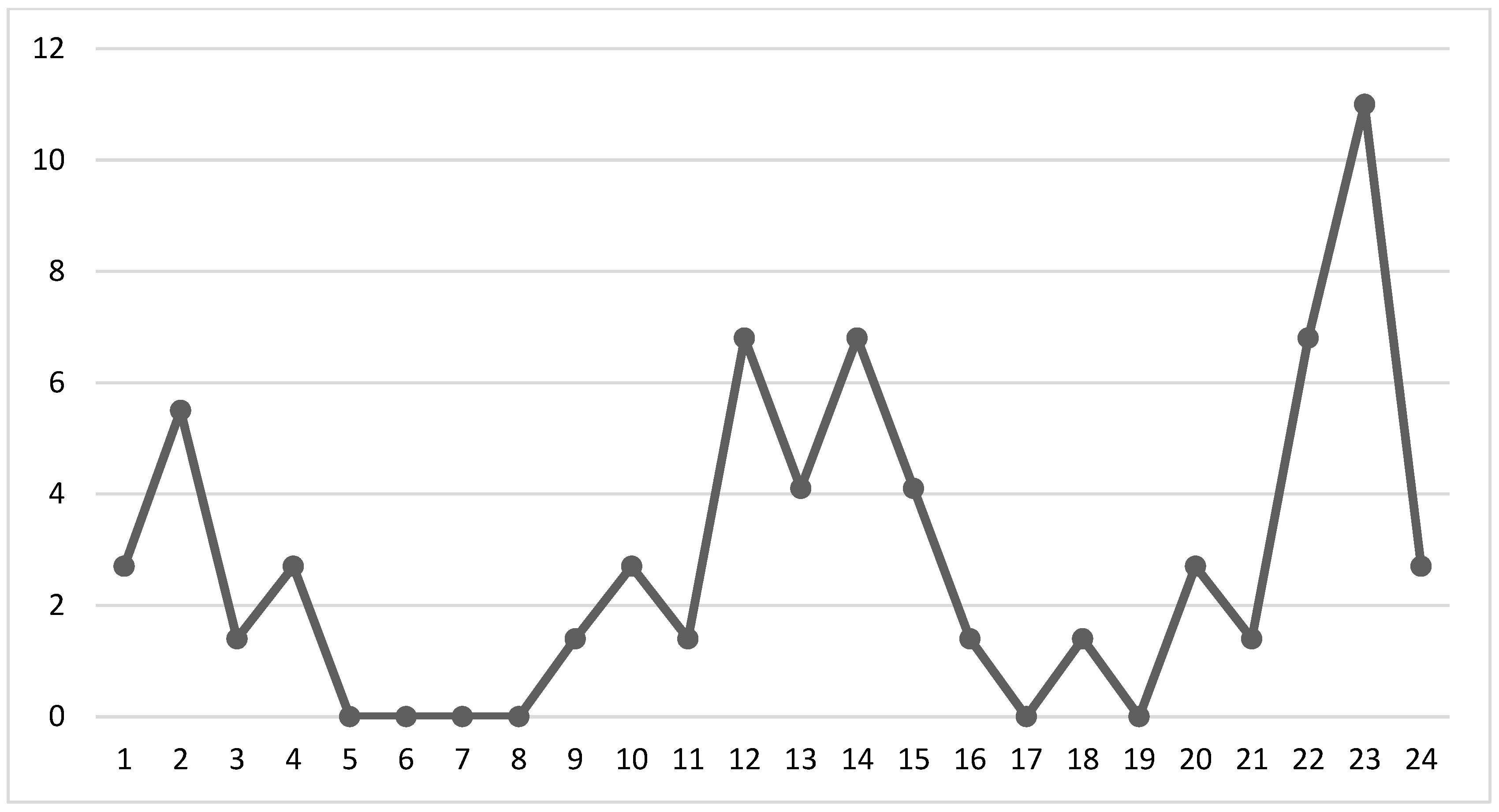 Children 10 01237 g003