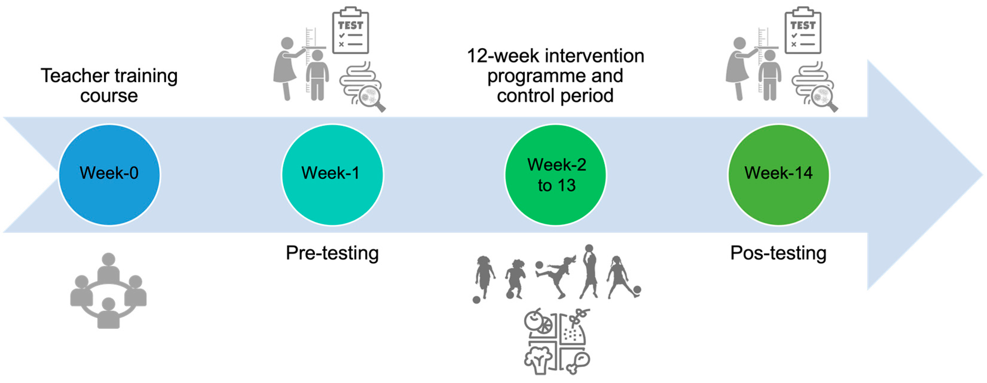 Children 10 01242 g001 Children 10 01242 g001