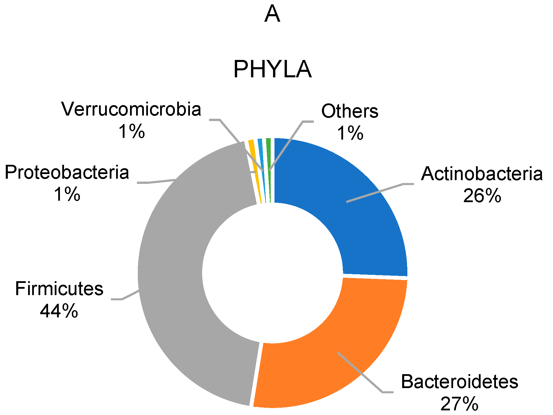 Children 10 01242 g002a Children 10 01242 g002a