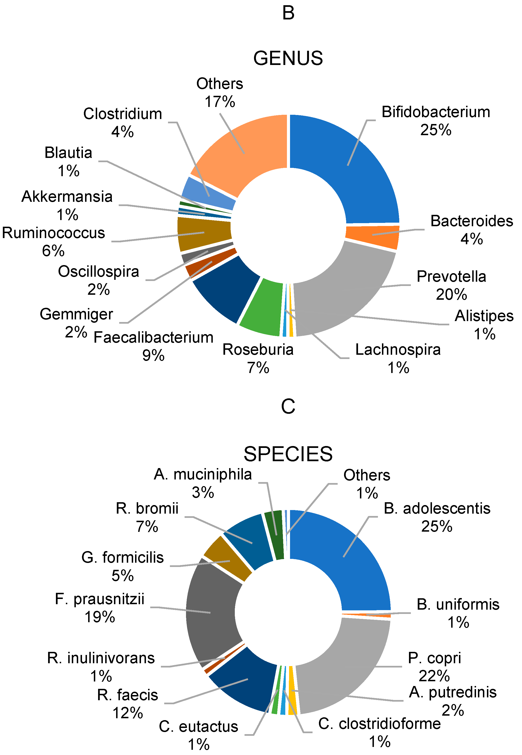 Children 10 01242 g002b Children 10 01242 g002b