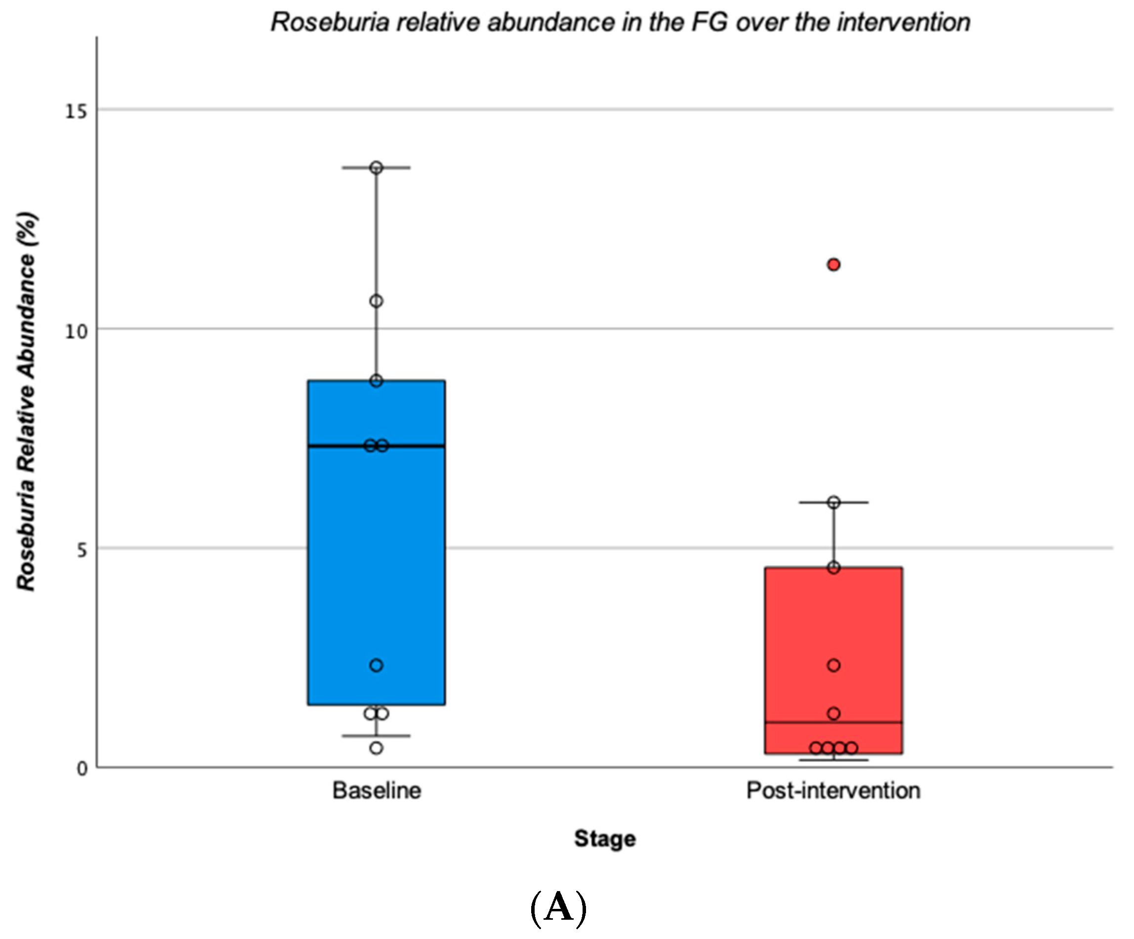Children 10 01242 g005a Children 10 01242 g005a