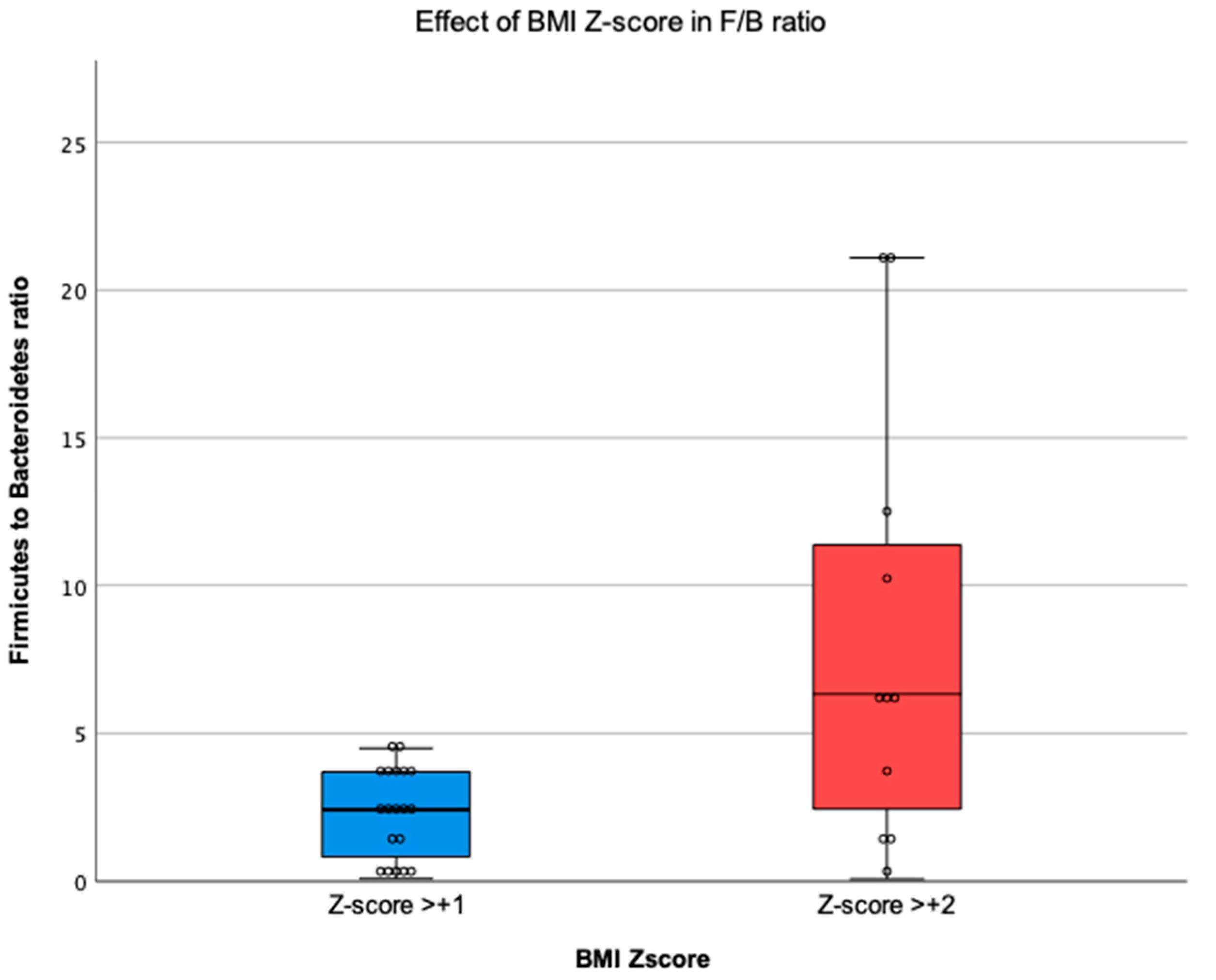 Children 10 01242 g006 Children 10 01242 g006