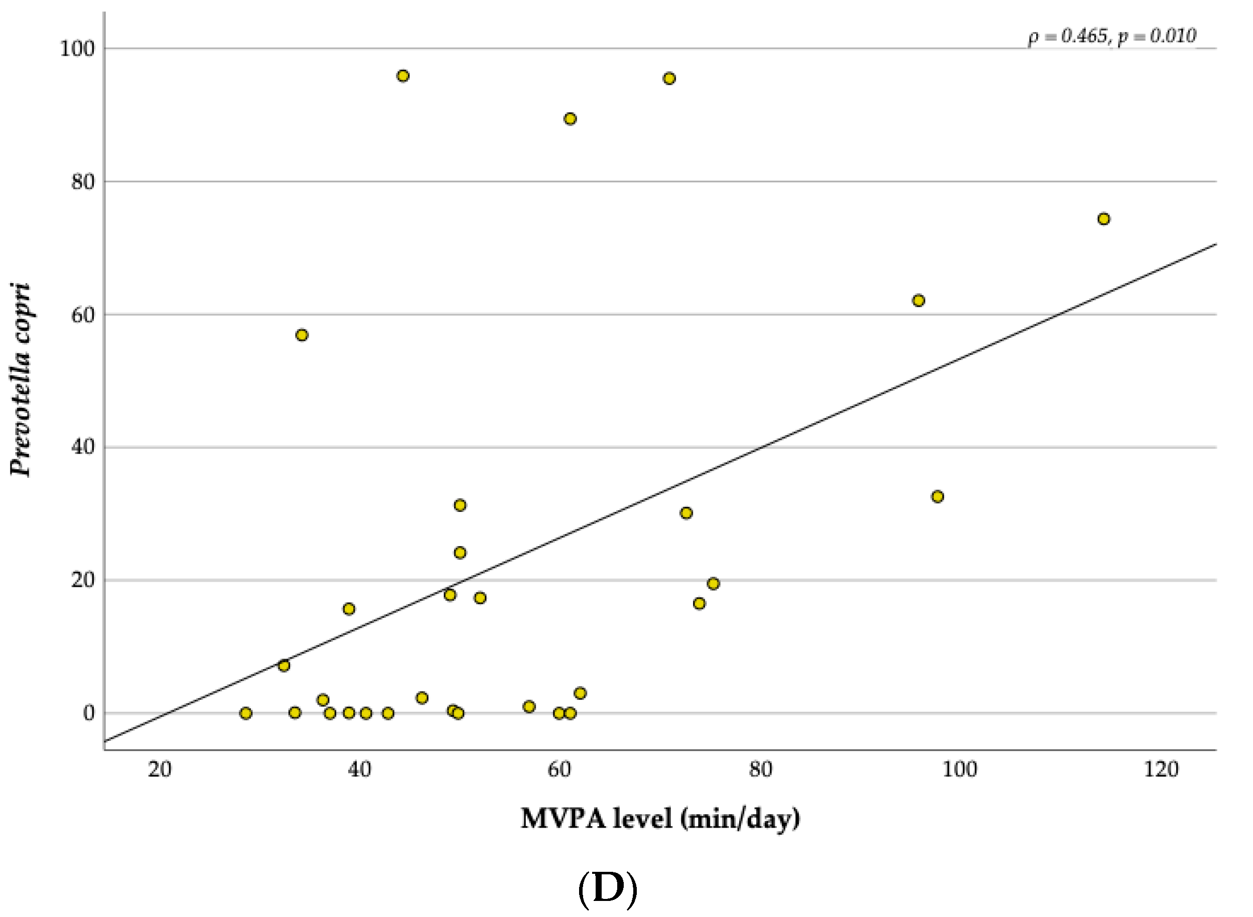 Children 10 01242 g008b Children 10 01242 g008b