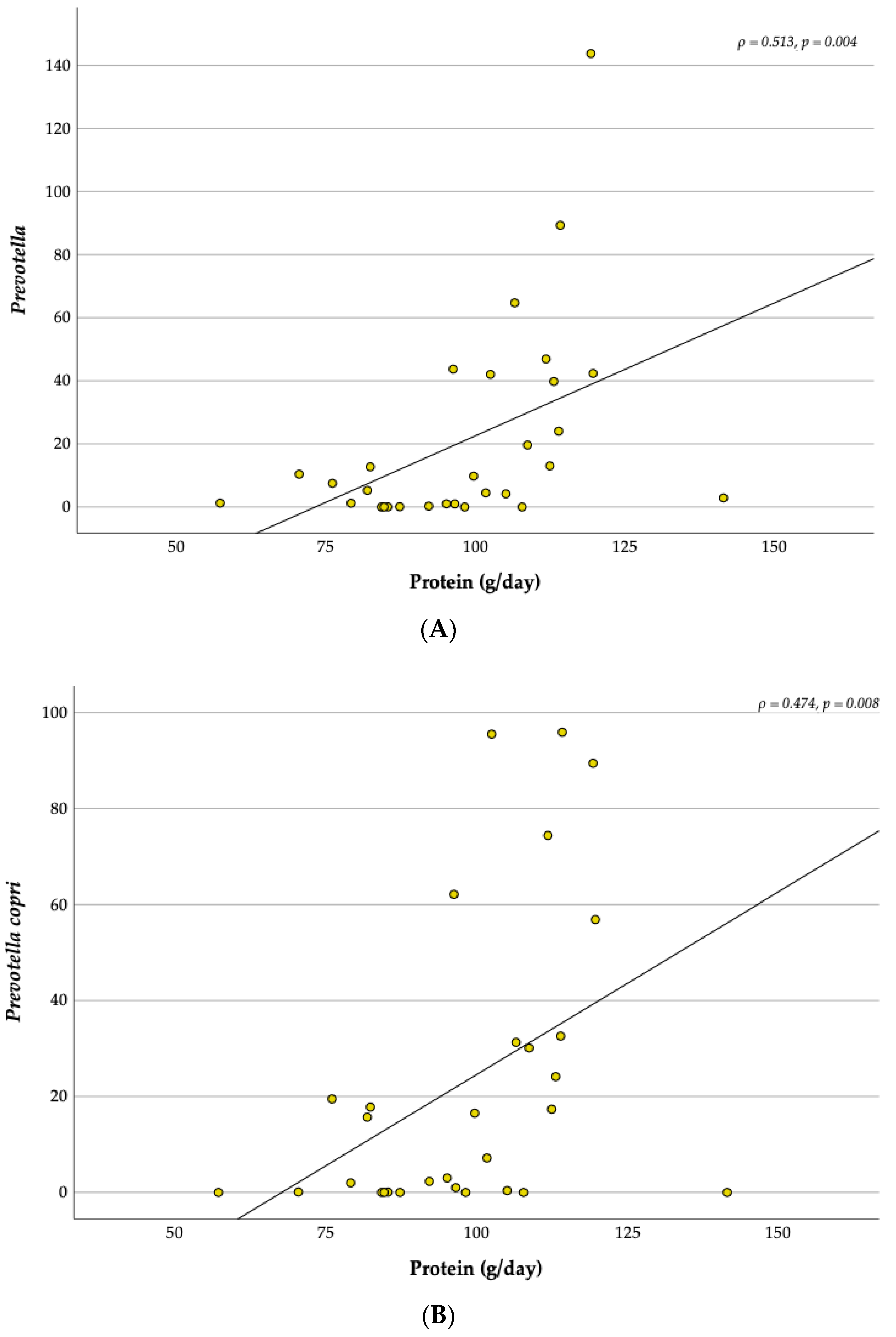 Children 10 01242 g009 Children 10 01242 g009