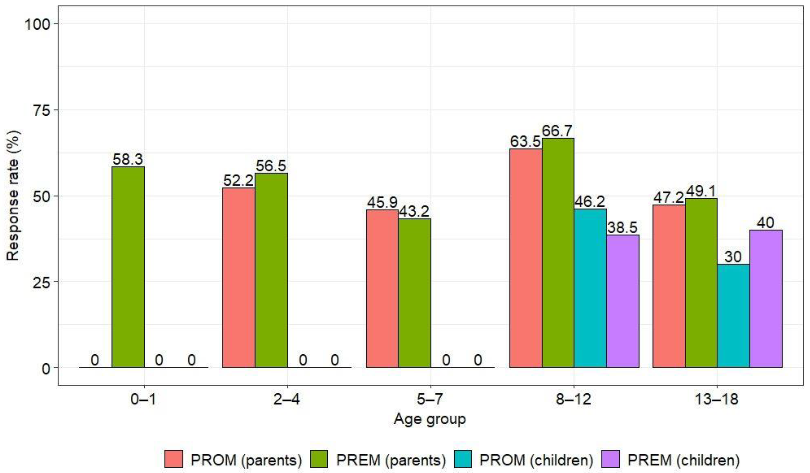 Children 10 01245 g002