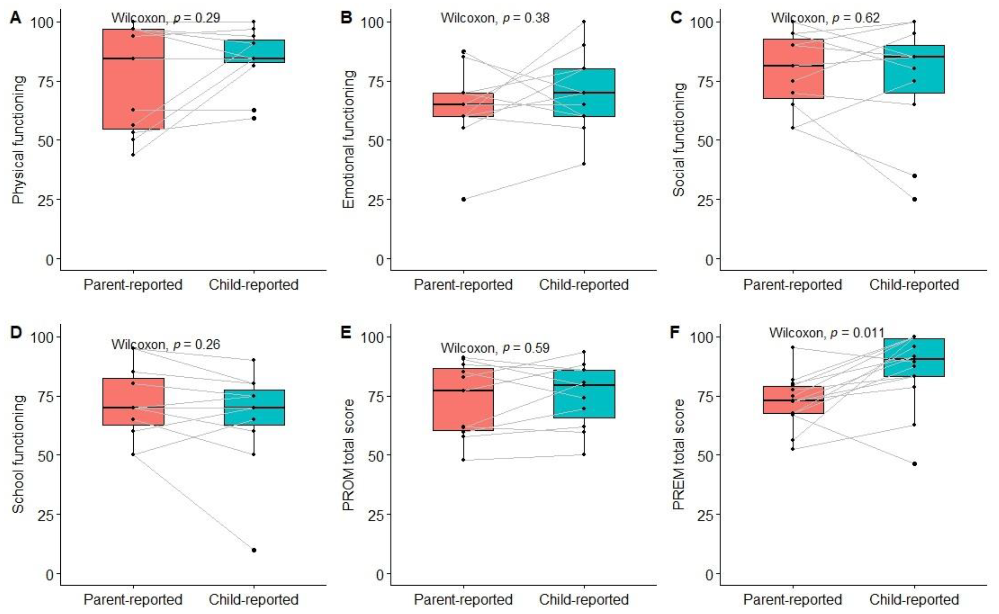 Children 10 01245 g007