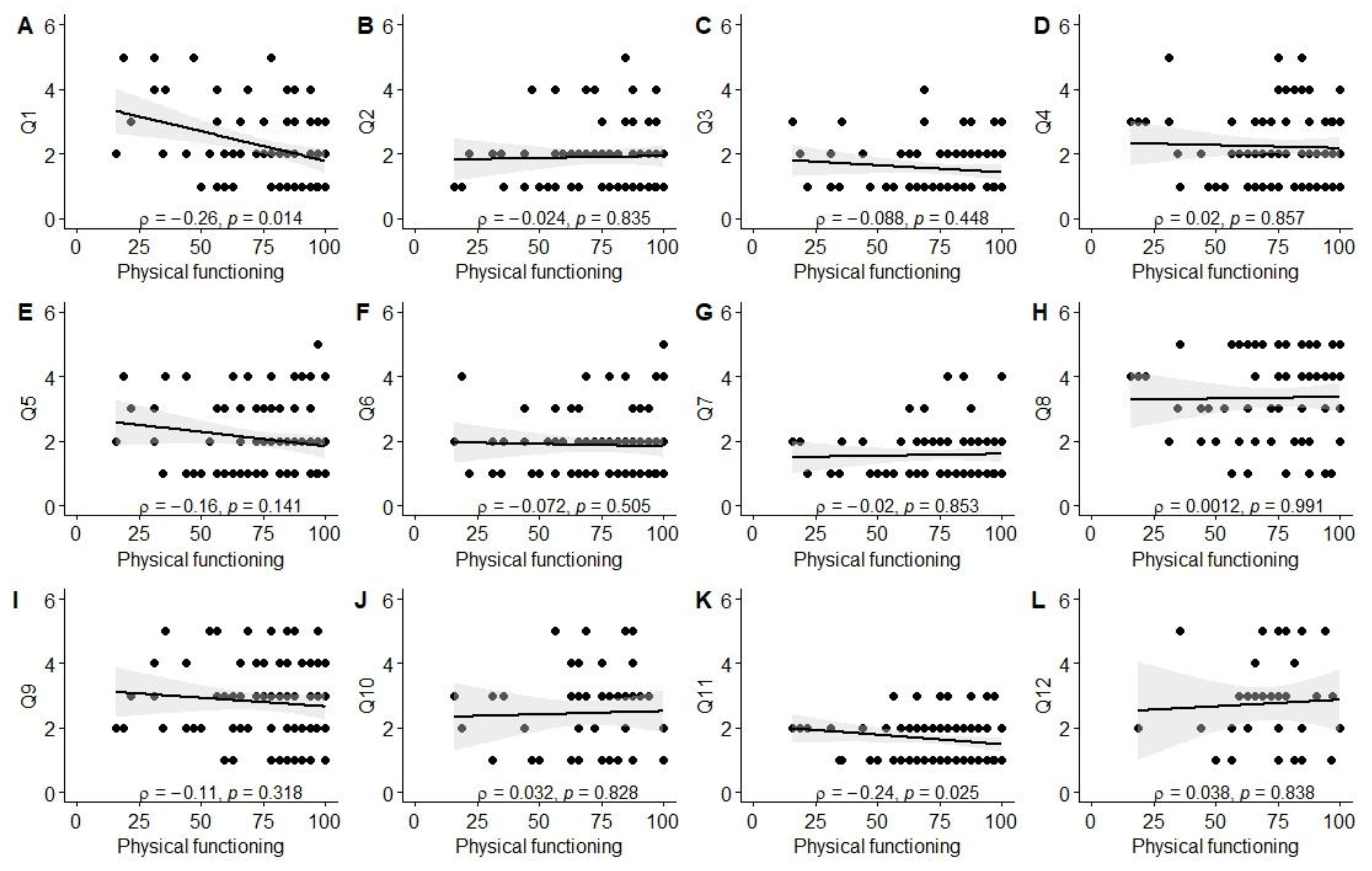 Children 10 01245 g0a1