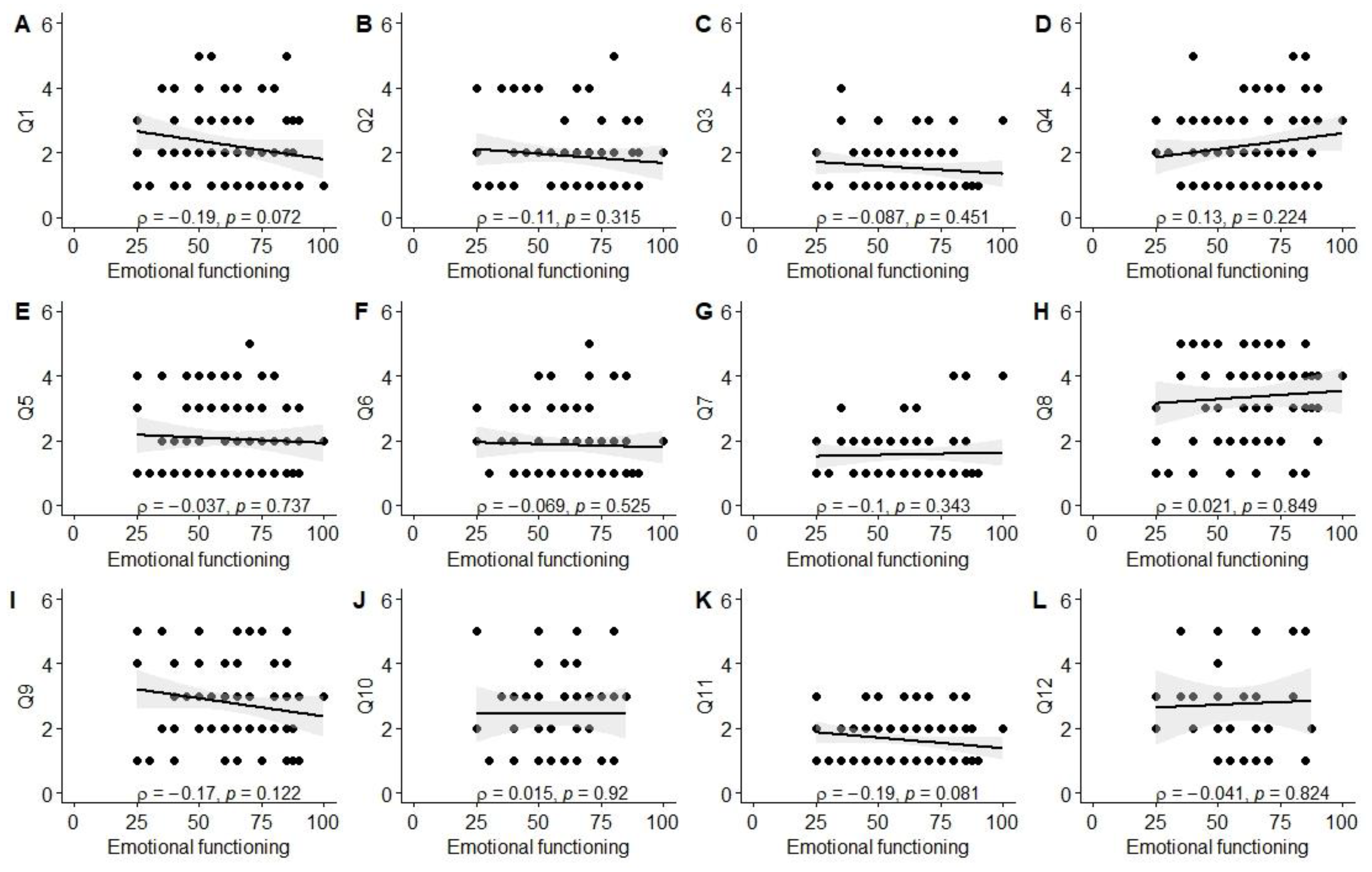Children 10 01245 g0a2