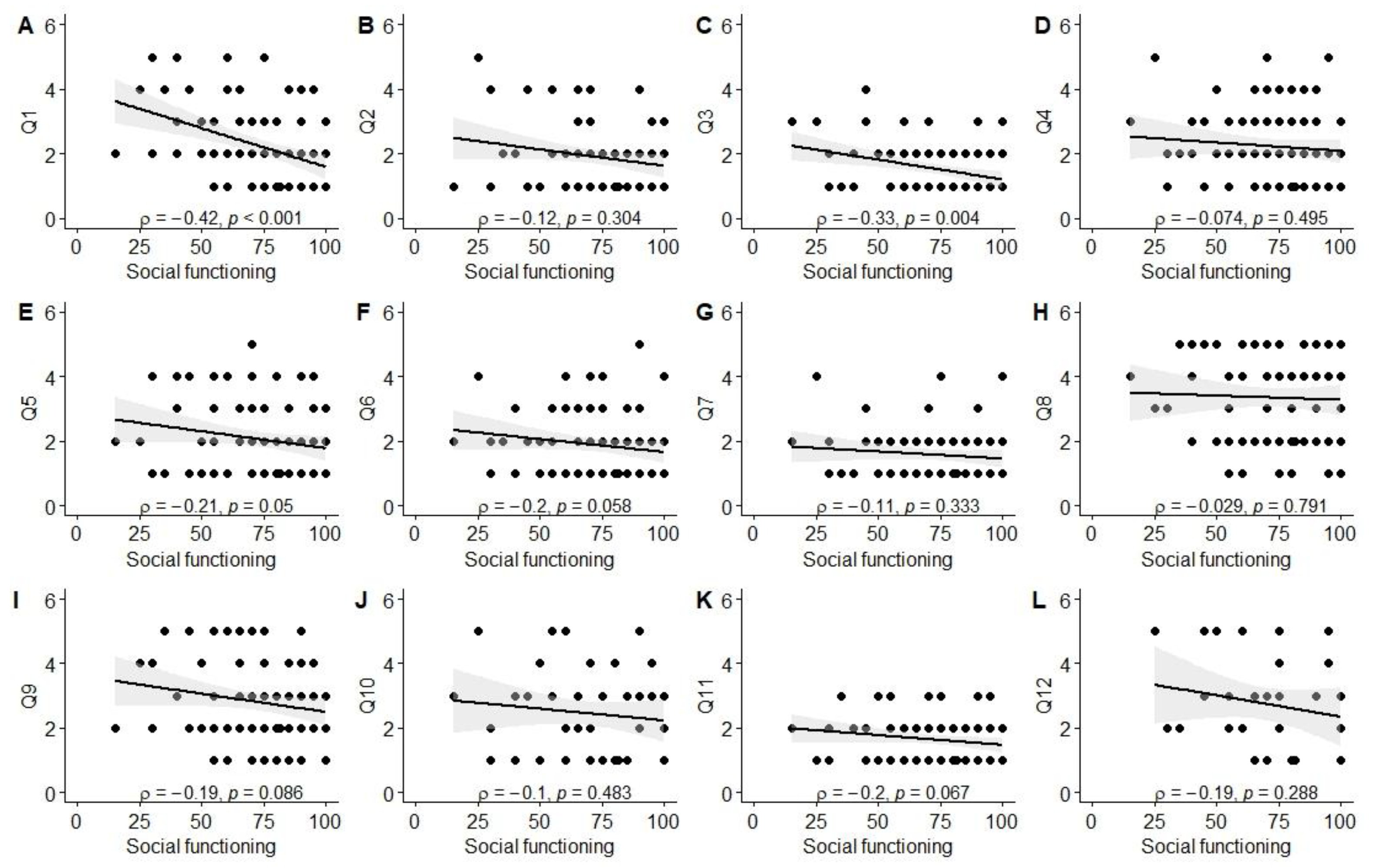 Children 10 01245 g0a3