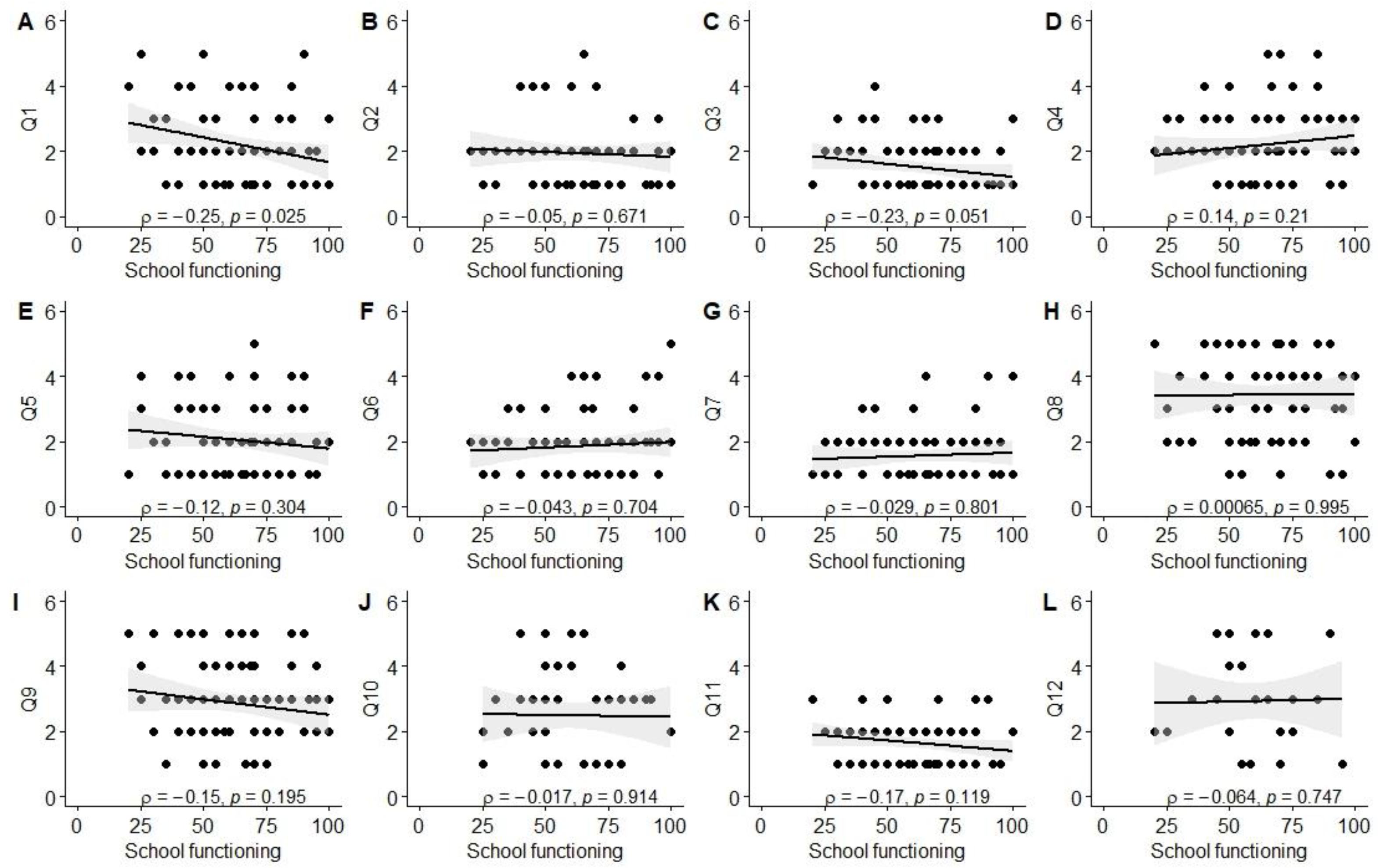 Children 10 01245 g0a4