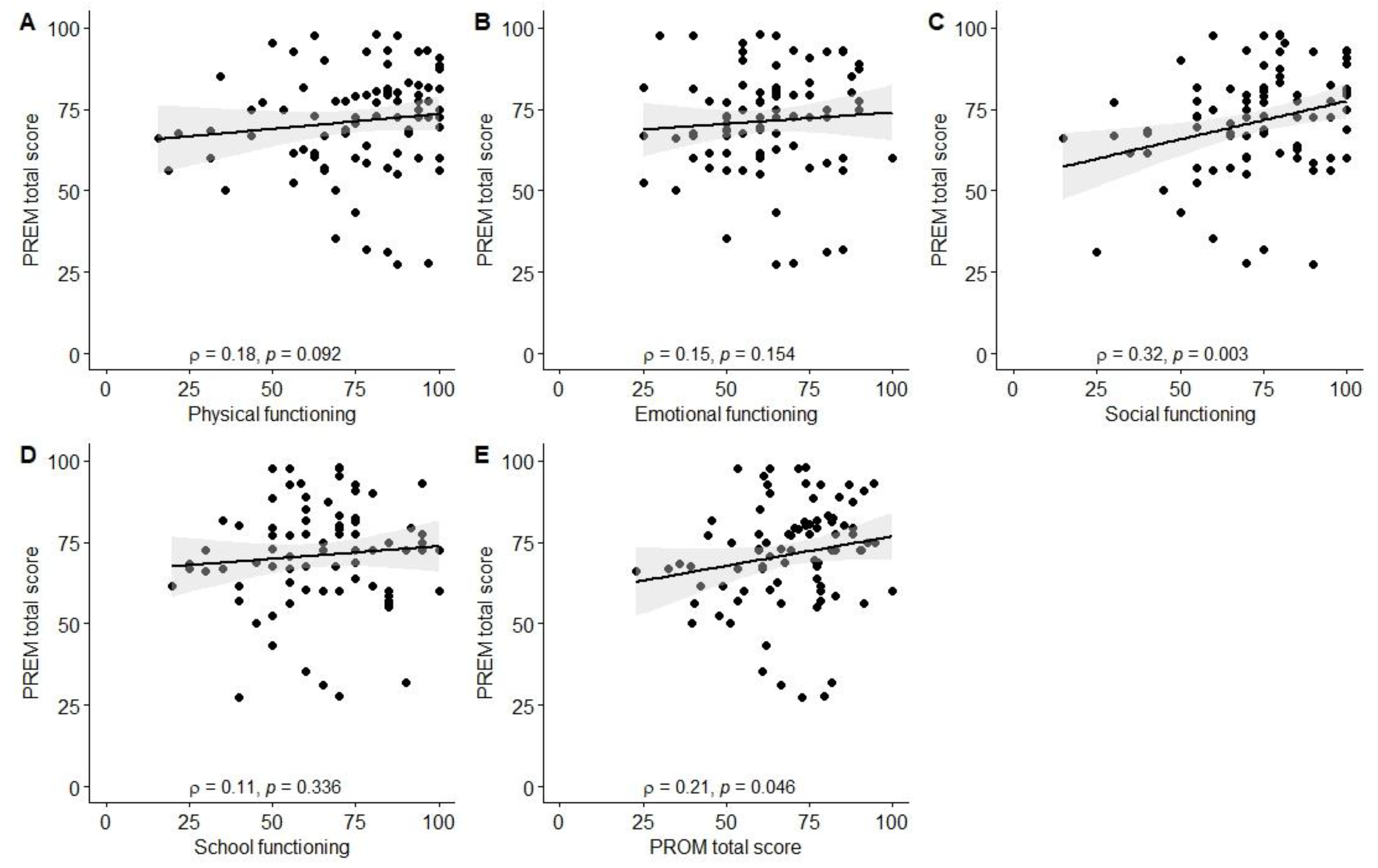 Children 10 01245 g0a6