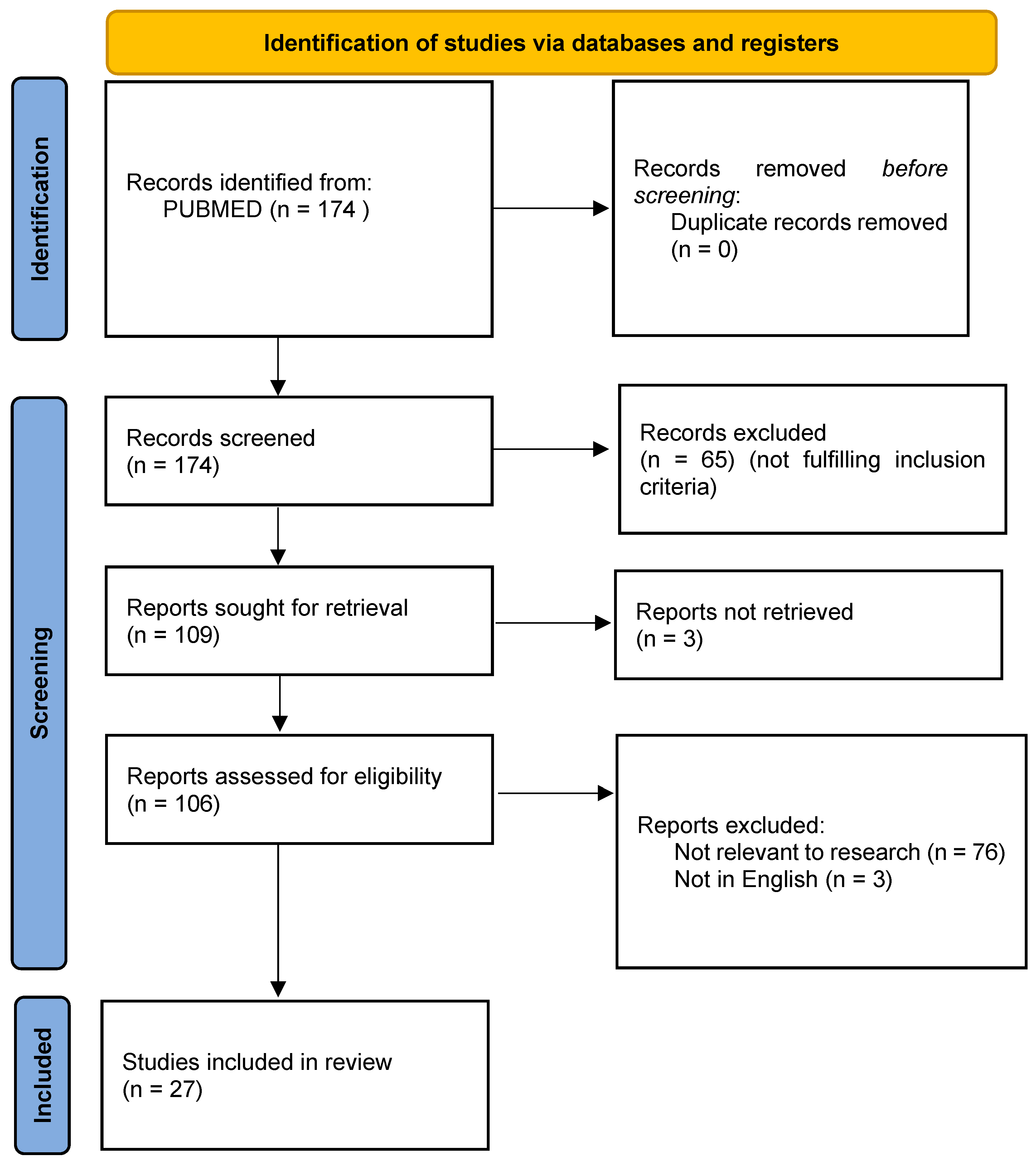 Children 10 01246 g001 Children 10 01246 g001