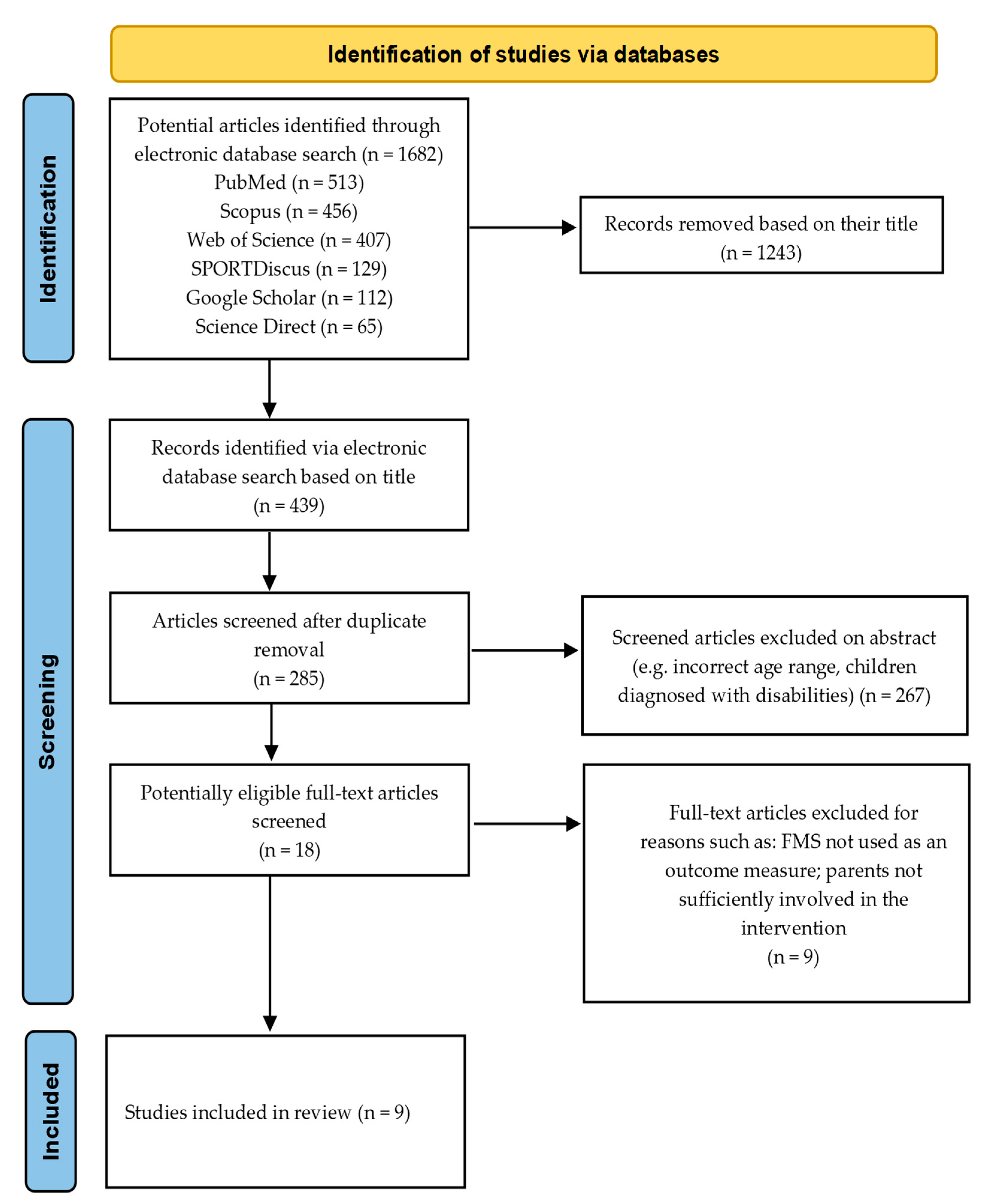 Children 10 01247 g001 Children 10 01247 g001