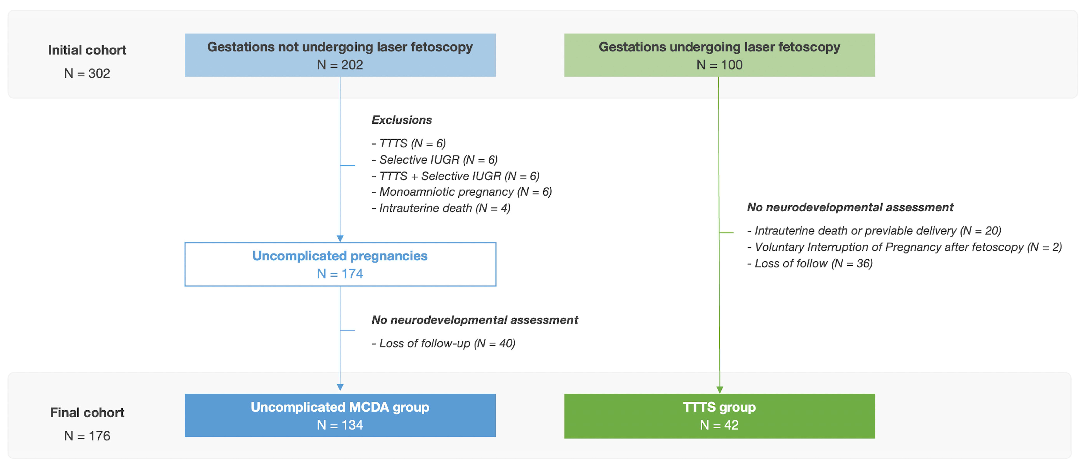 Children 10 01250 g001 Children 10 01250 g001
