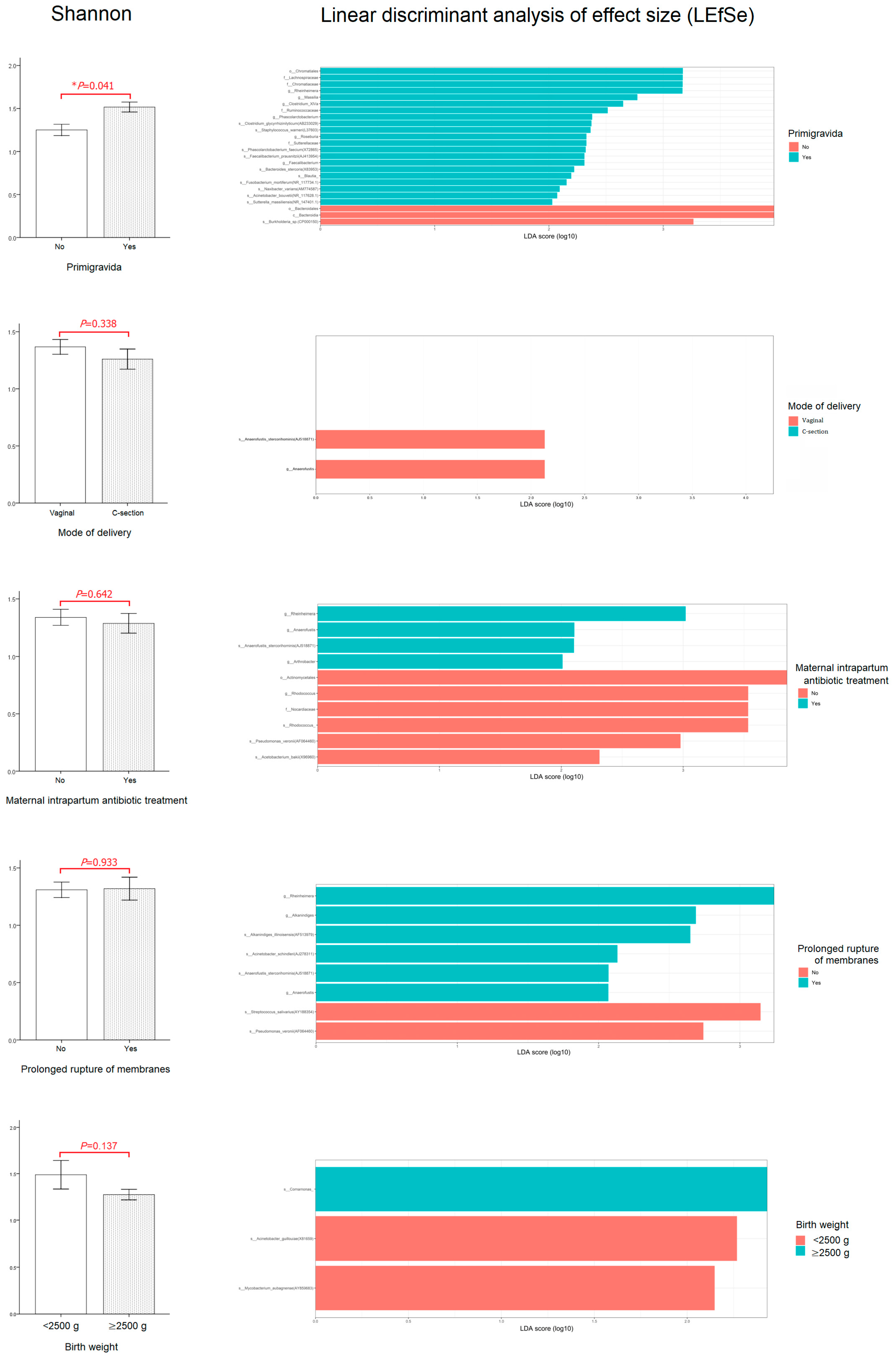 Children 10 01260 g004 Children 10 01260 g004