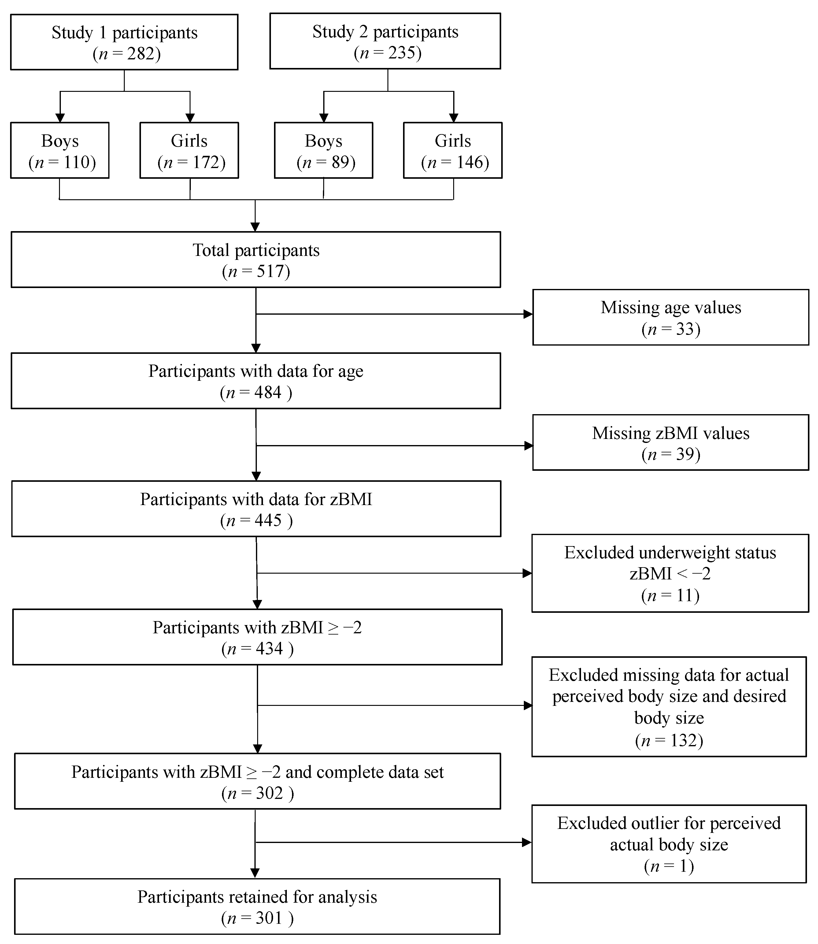 Children 10 01263 g001 Children 10 01263 g001