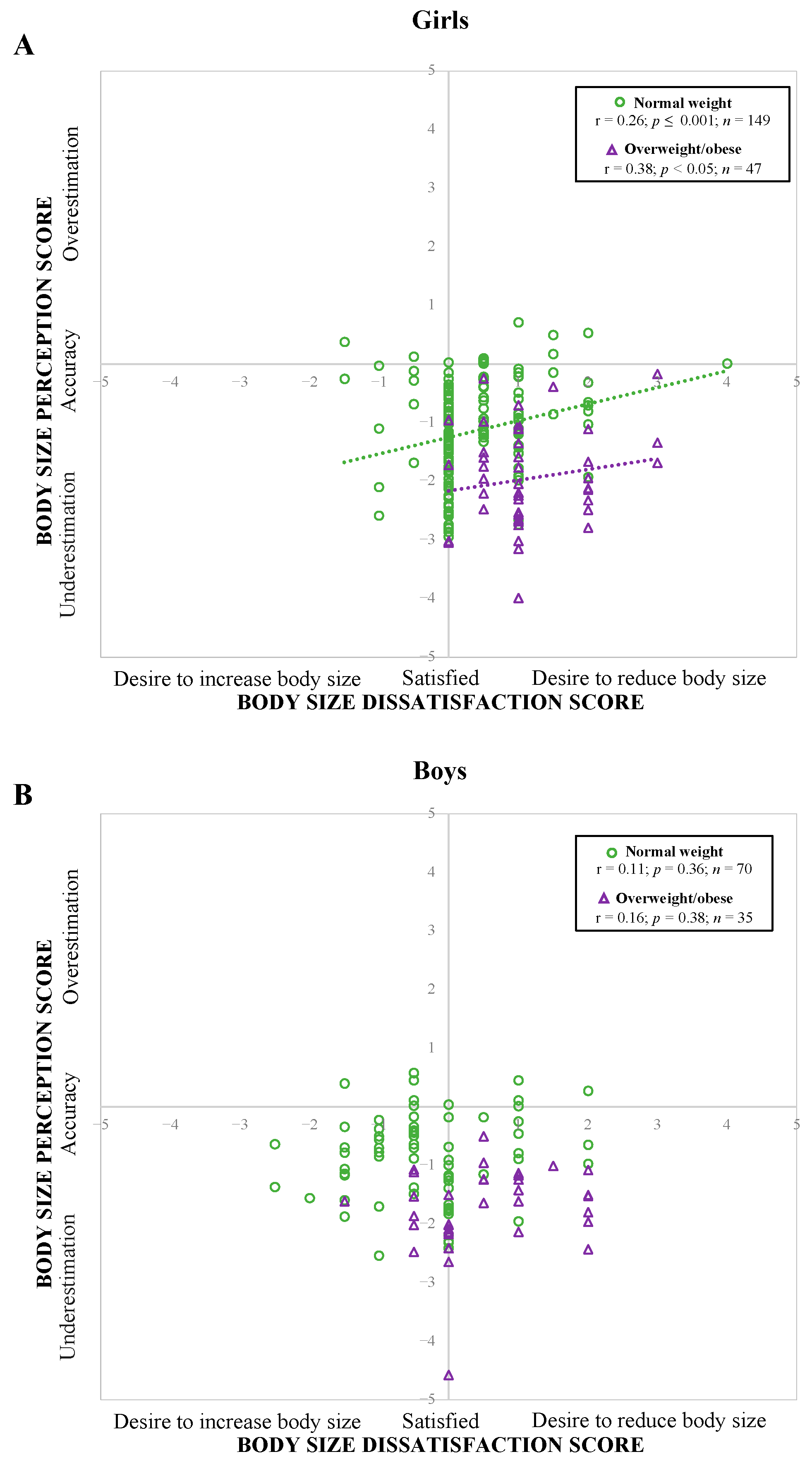 Children 10 01263 g003 Children 10 01263 g003