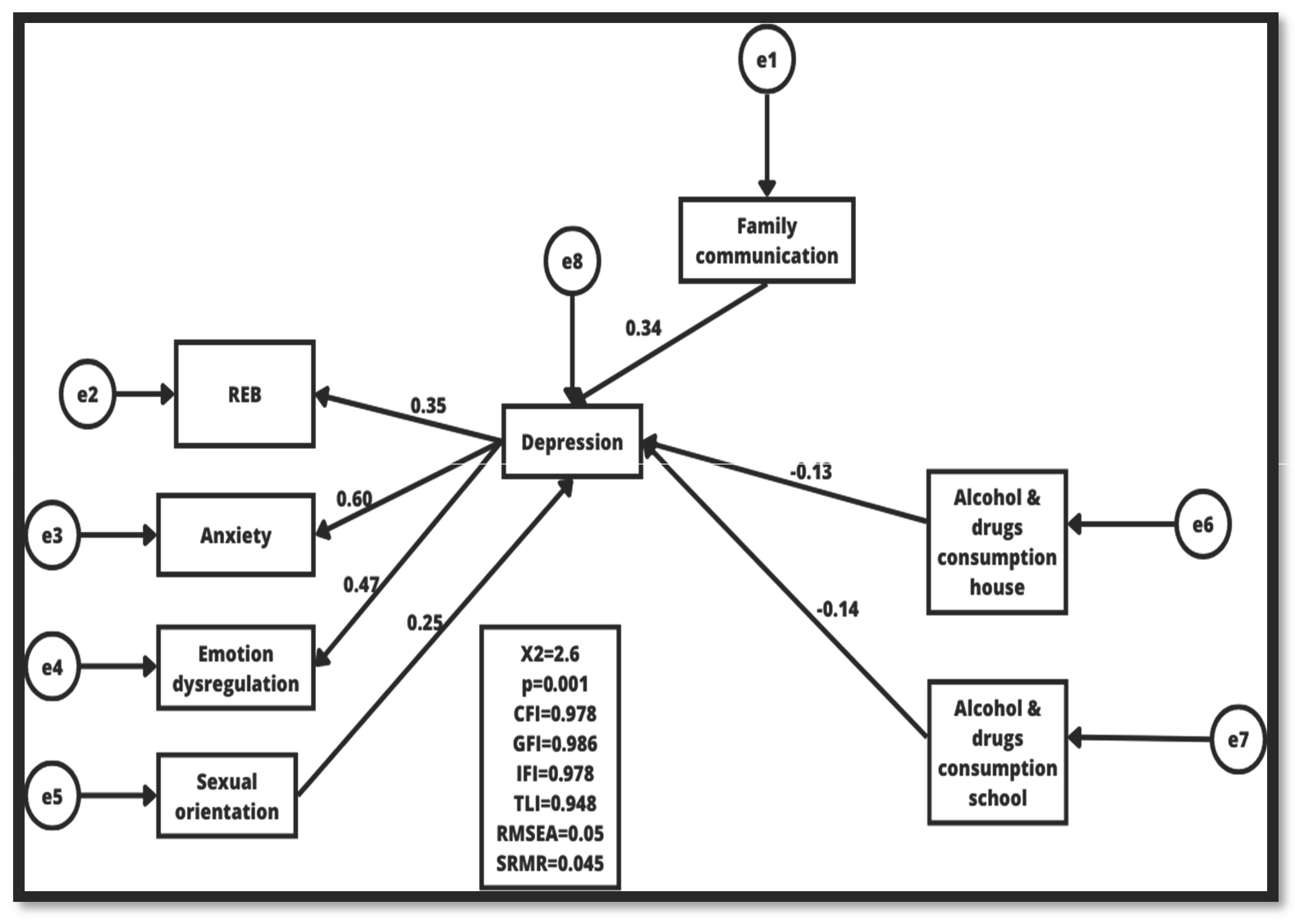 Children 10 01264 g001 Children 10 01264 g001