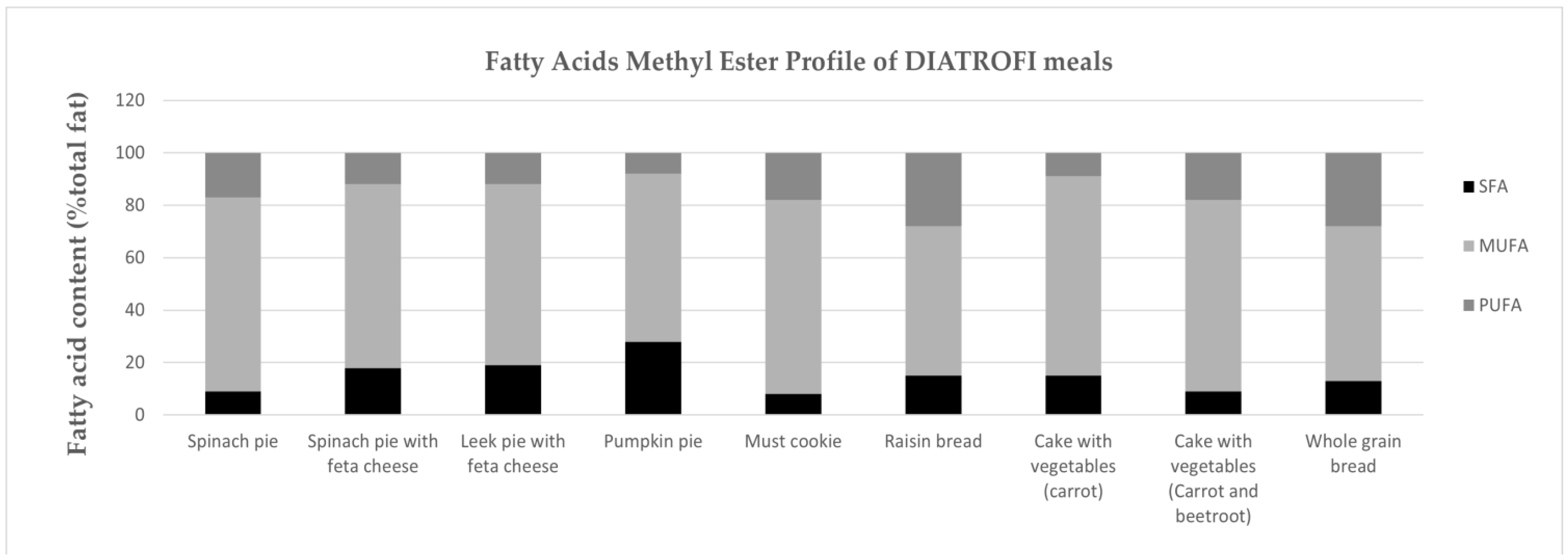 Children 10 01268 g001