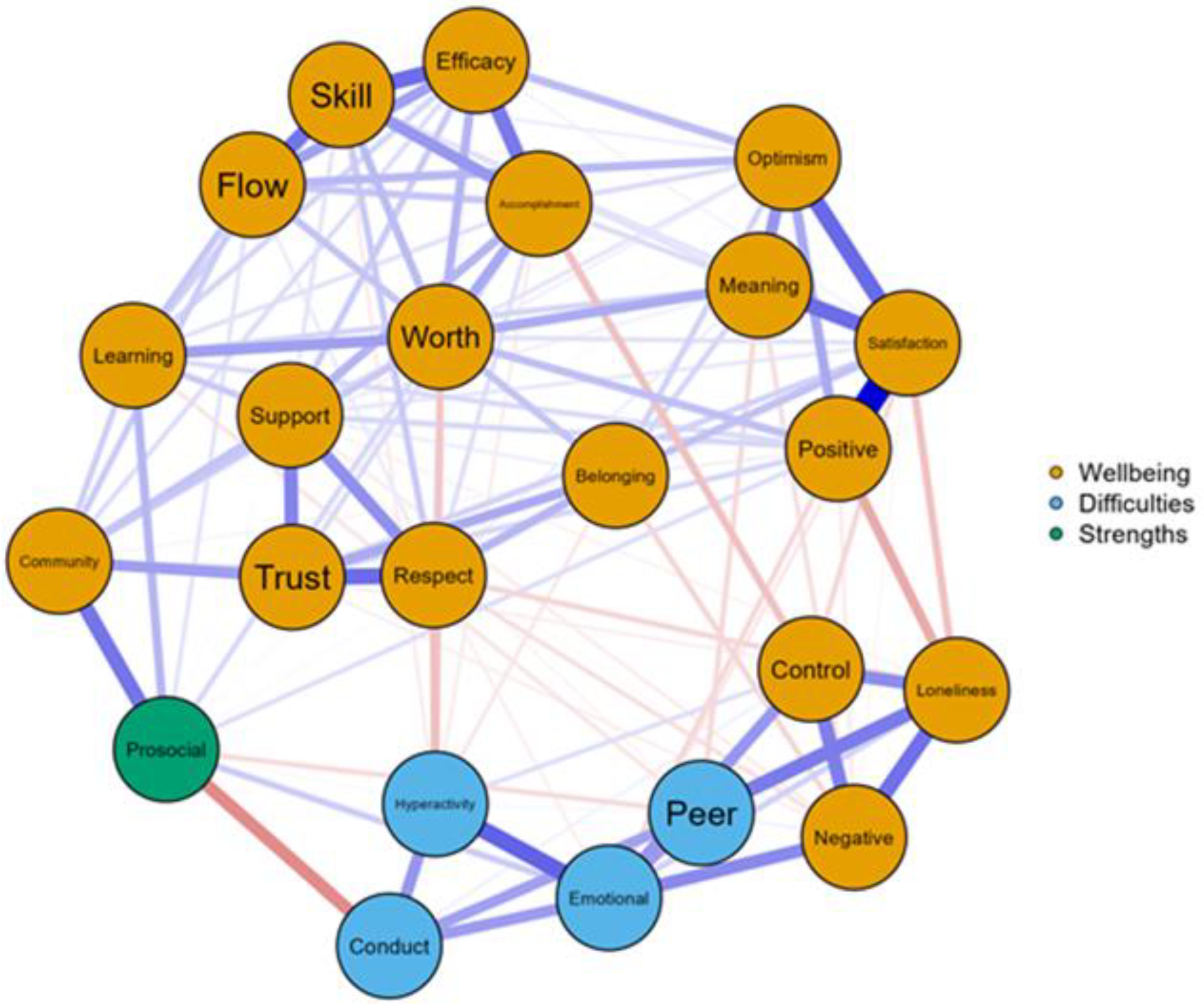 Children 10 01269 g001