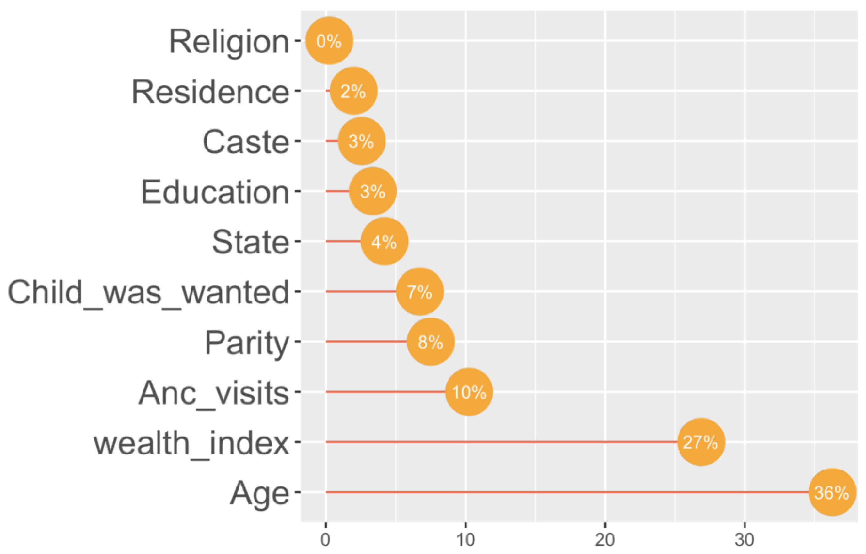 Children 10 01271 g004