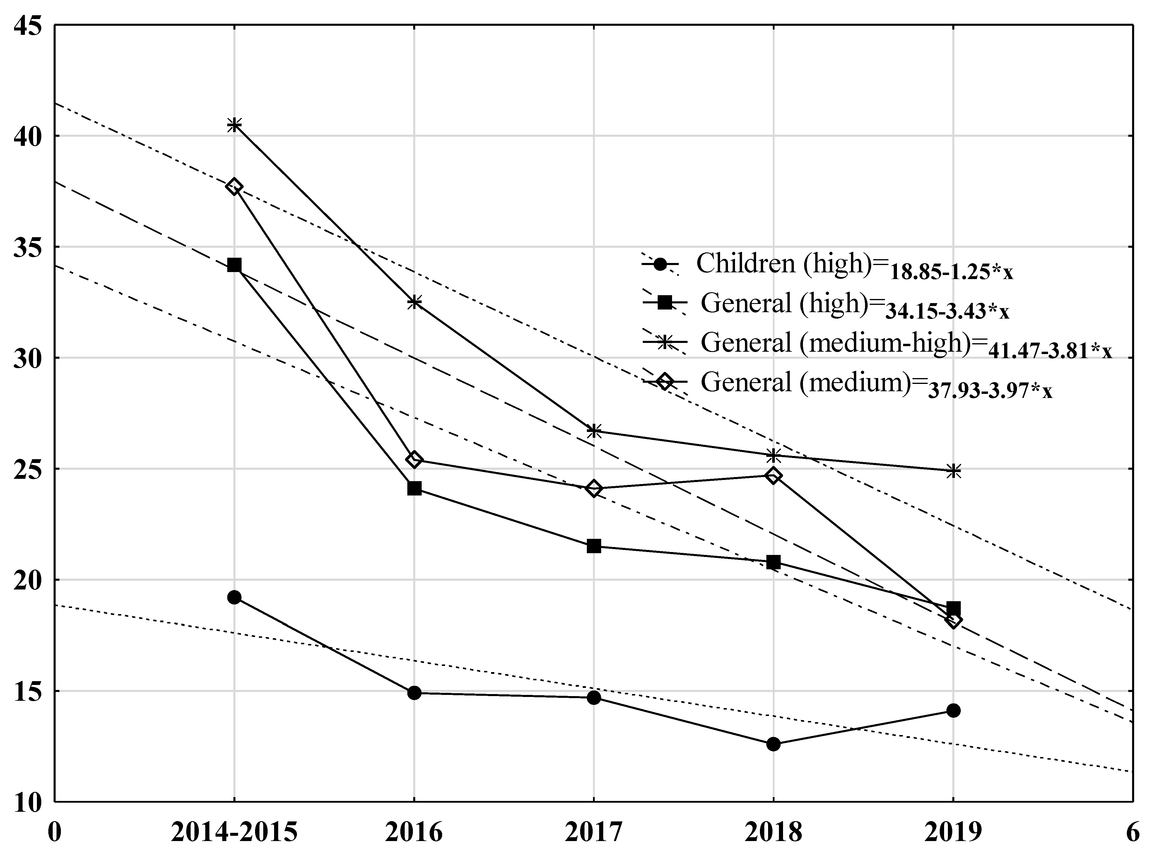 Children 10 01274 g001 Children 10 01274 g001