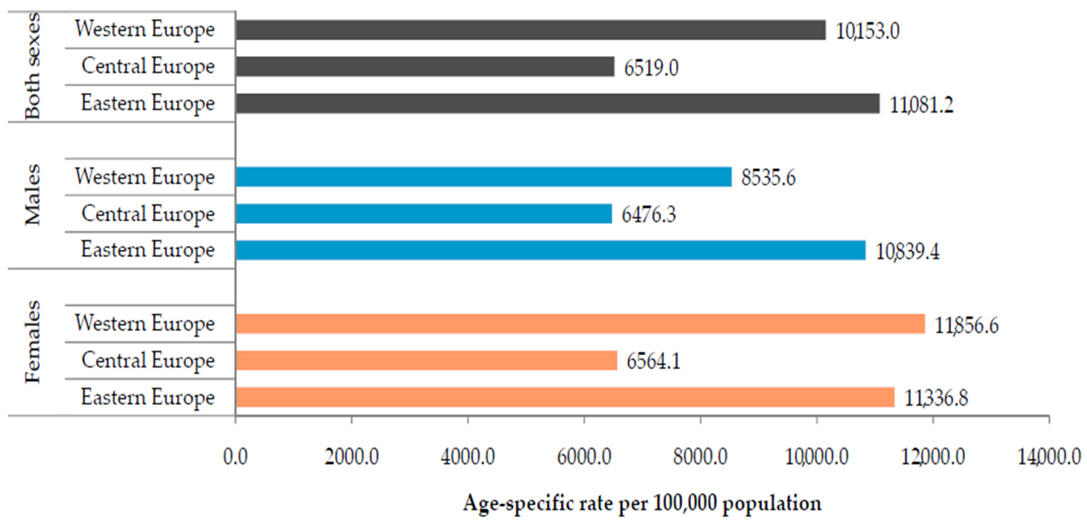 Children 10 01275 g003 Children 10 01275 g003