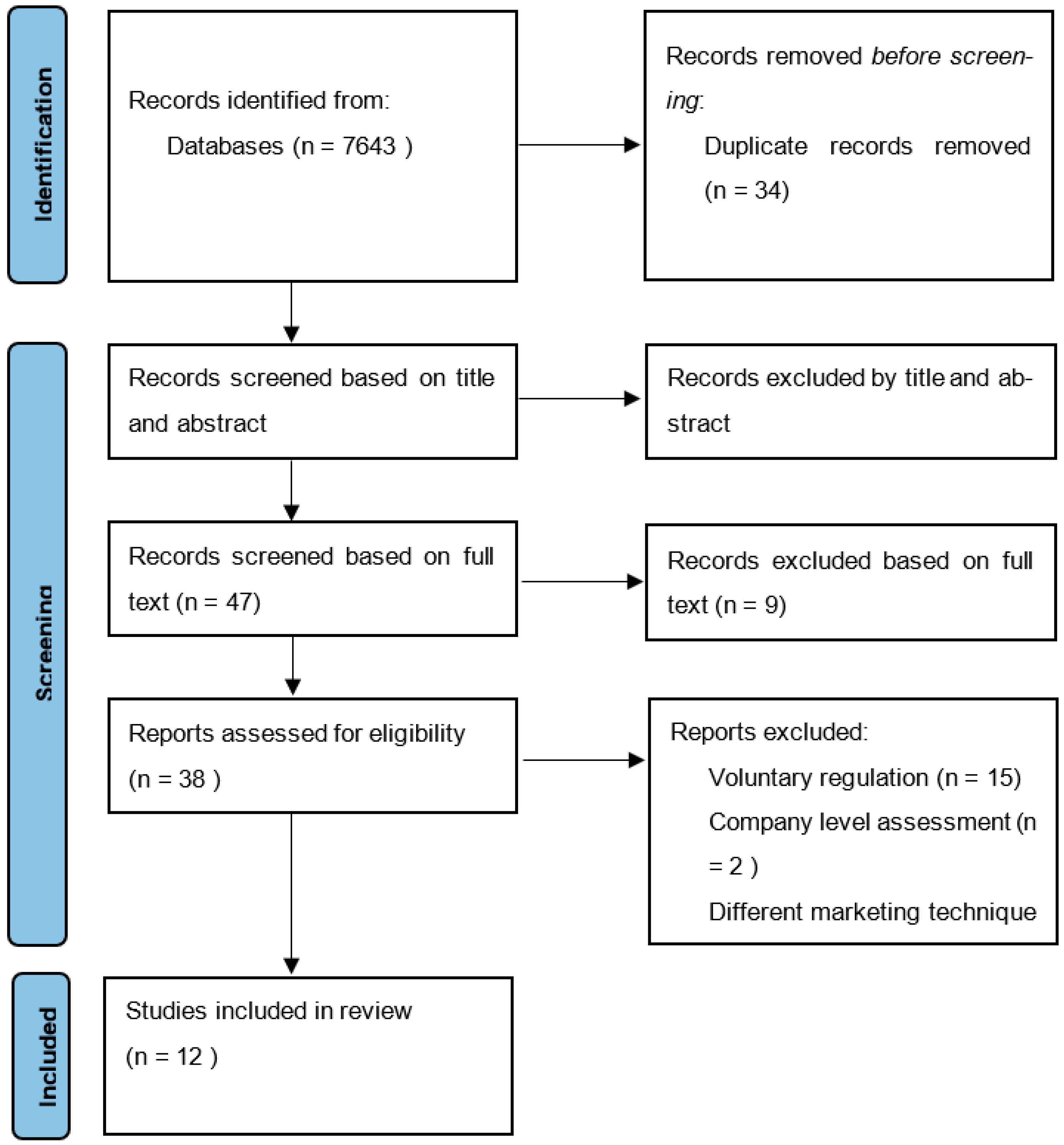 Children 10 01277 g001