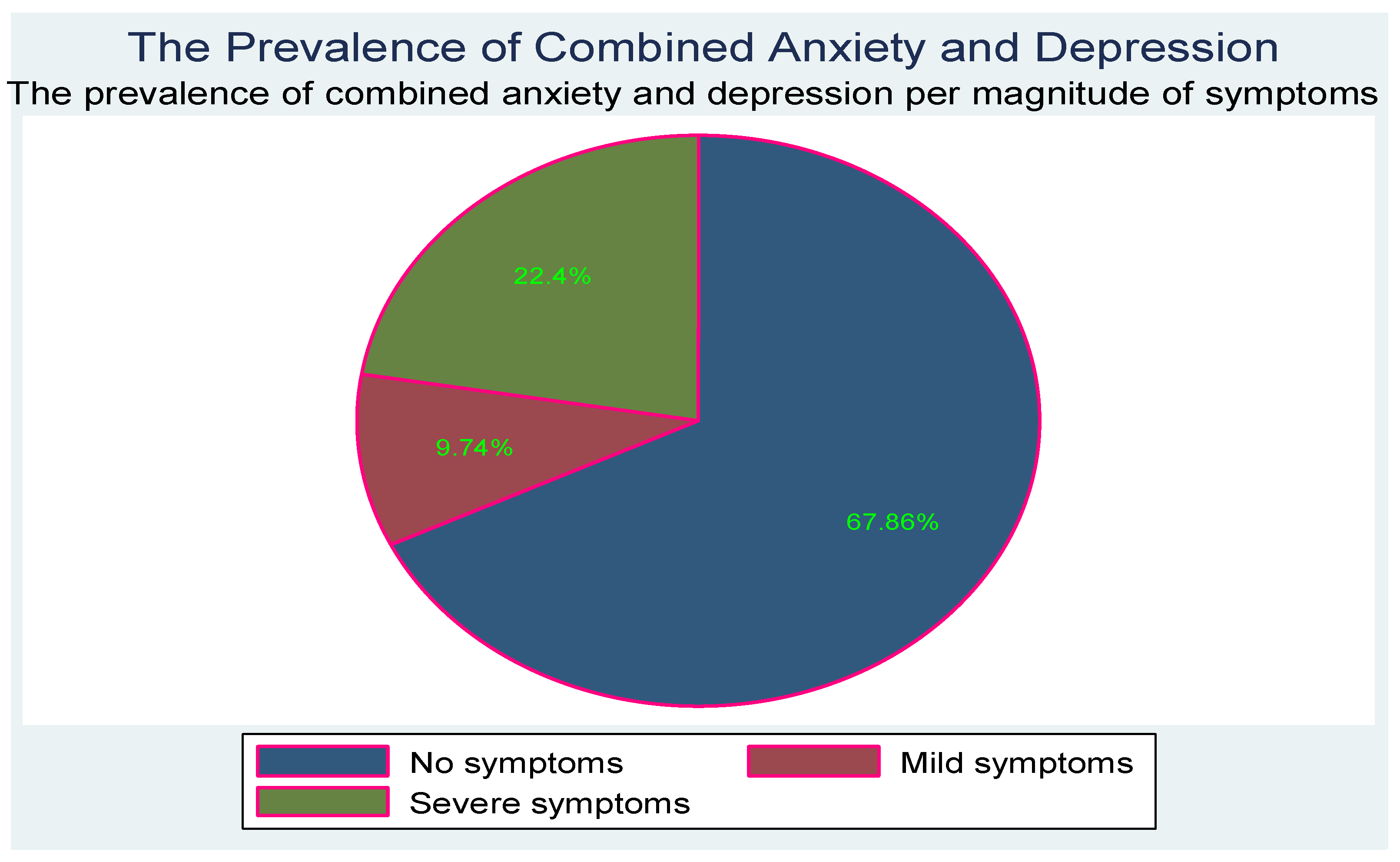 Children 10 01279 g003