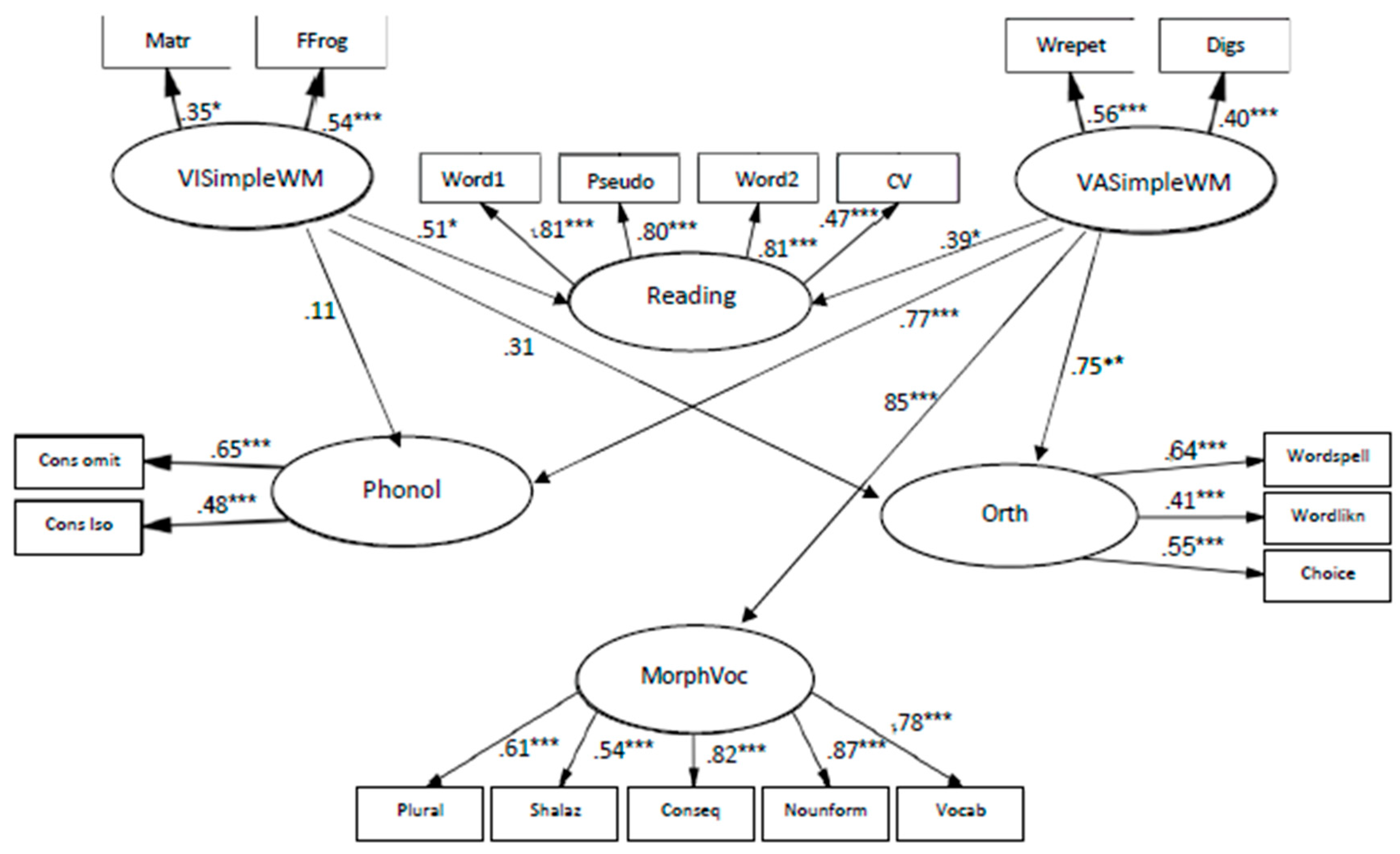 Children 10 01285 g002 Children 10 01285 g002