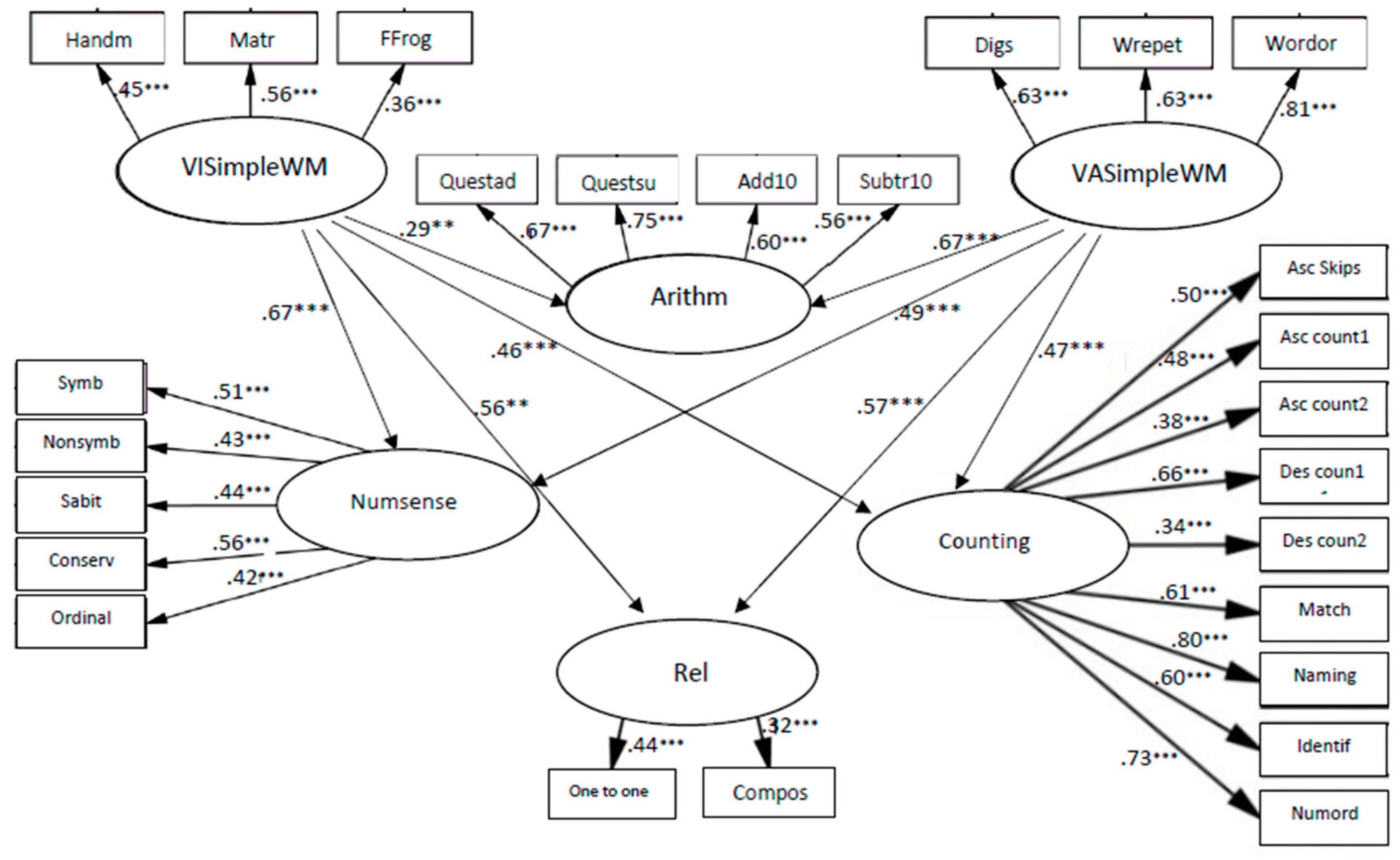Children 10 01285 g005 Children 10 01285 g005