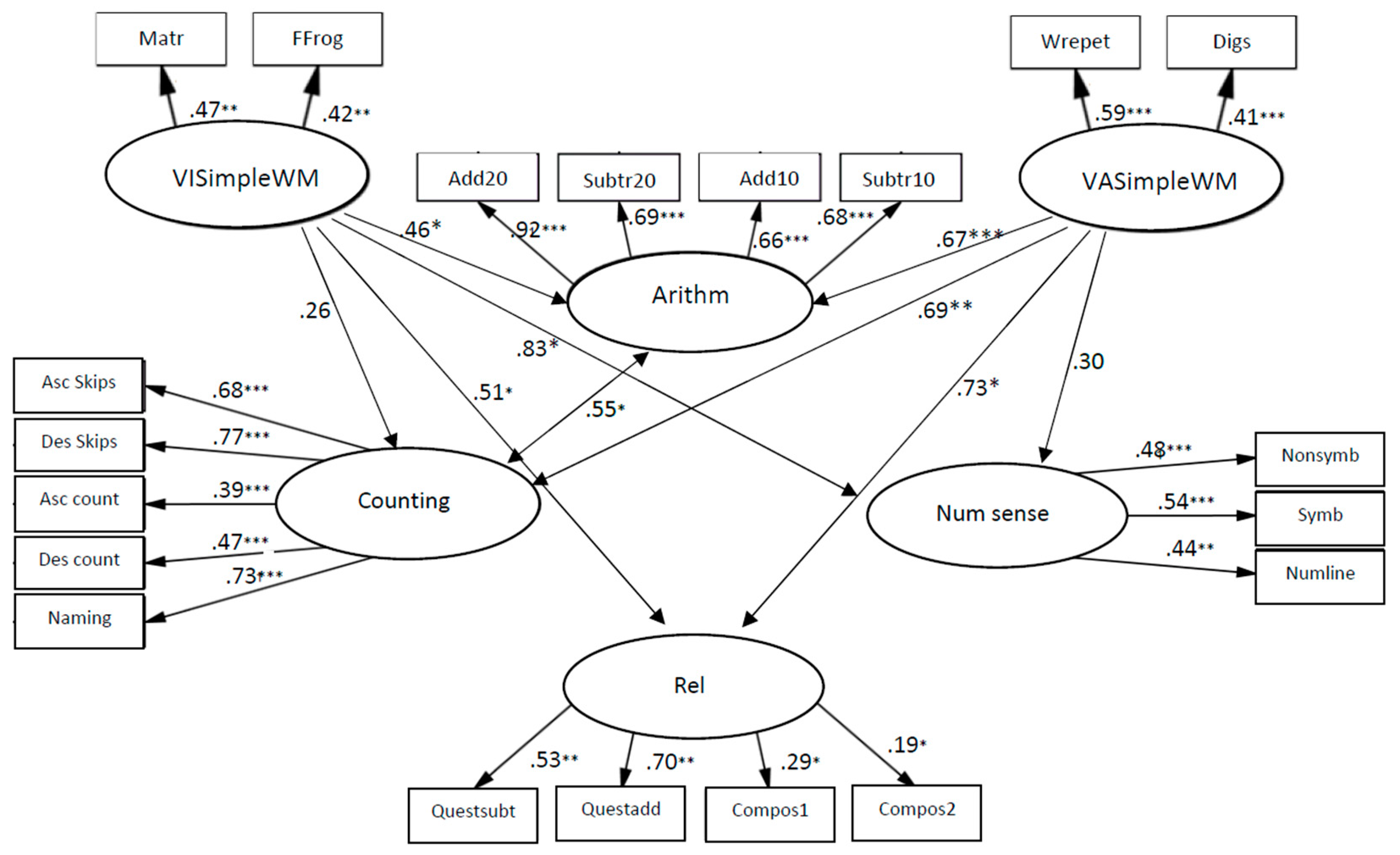 Children 10 01285 g006 Children 10 01285 g006