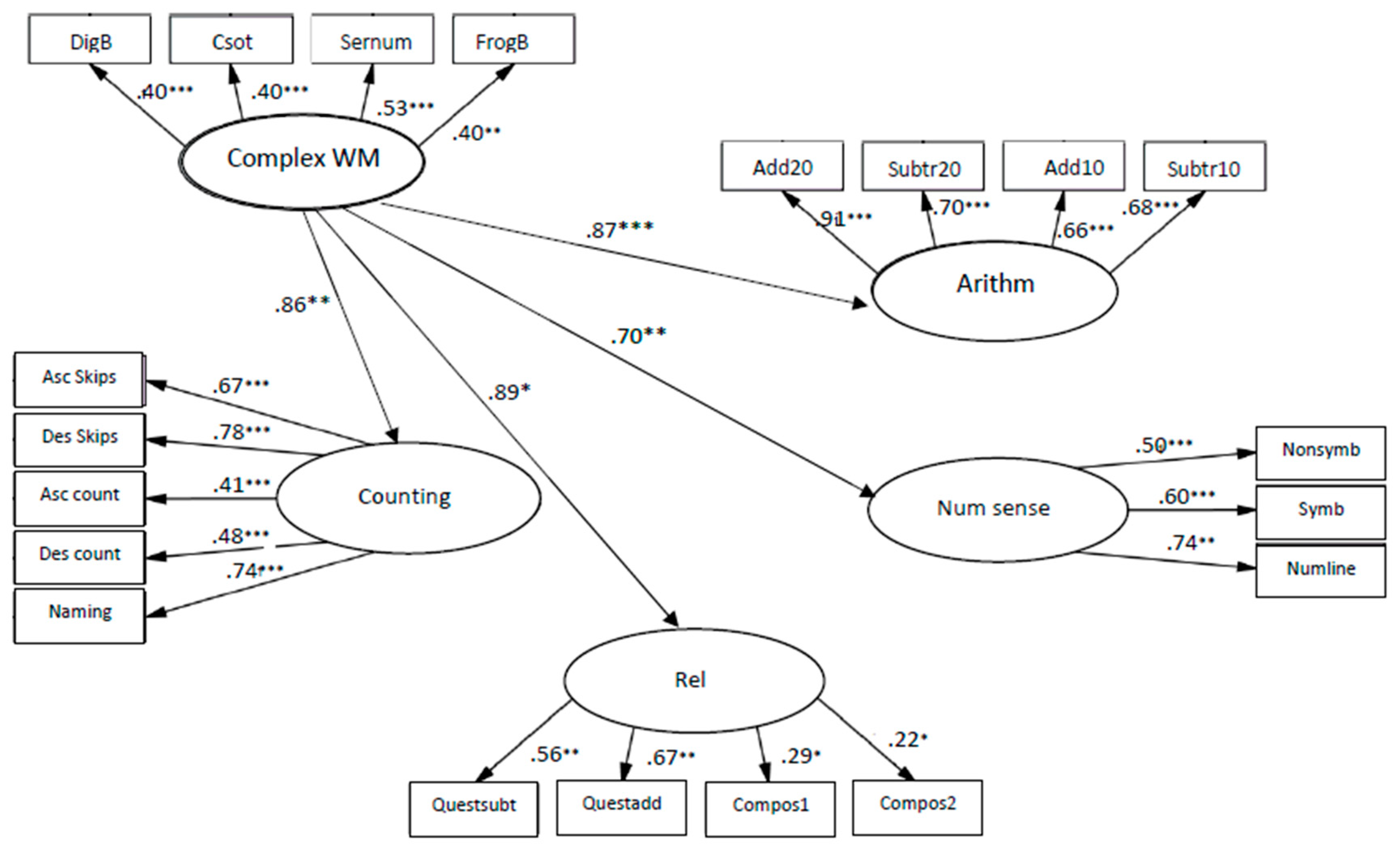 Children 10 01285 g008 Children 10 01285 g008