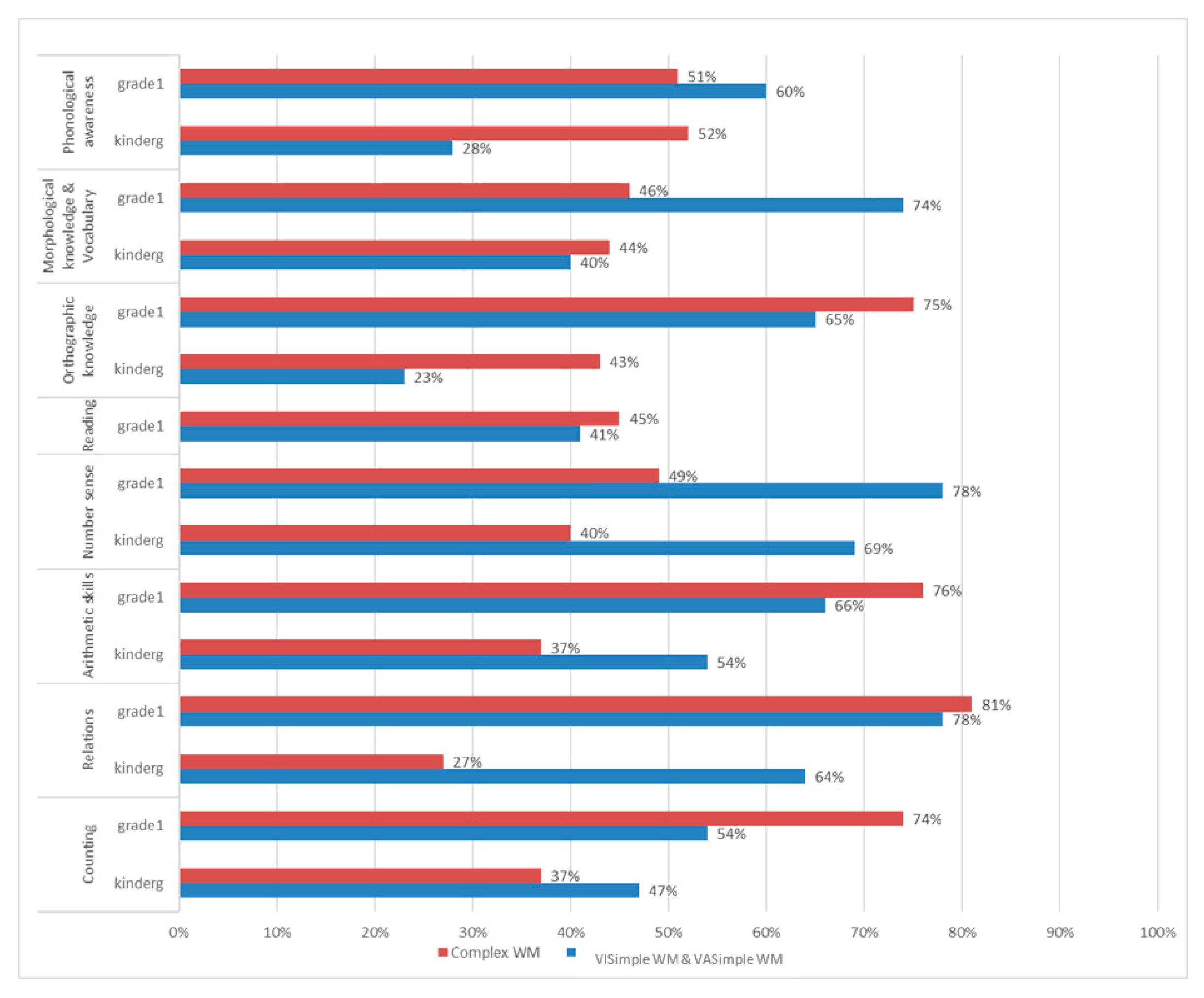 Children 10 01285 g009 Children 10 01285 g009