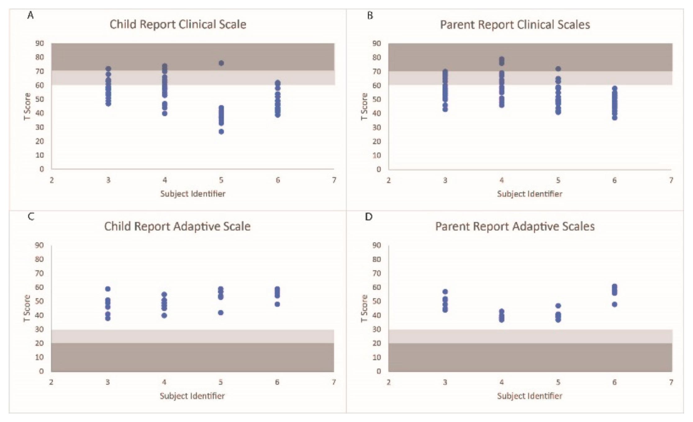 Children 10 01287 g003