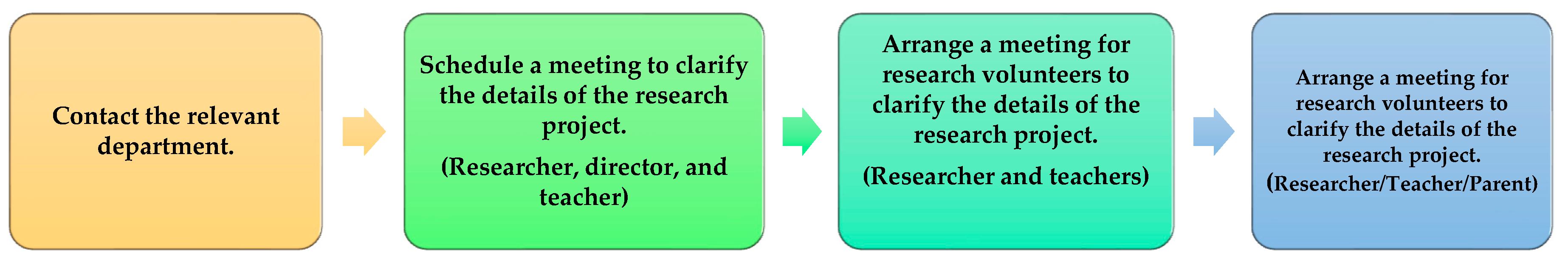 Children 10 01288 g001 Children 10 01288 g001