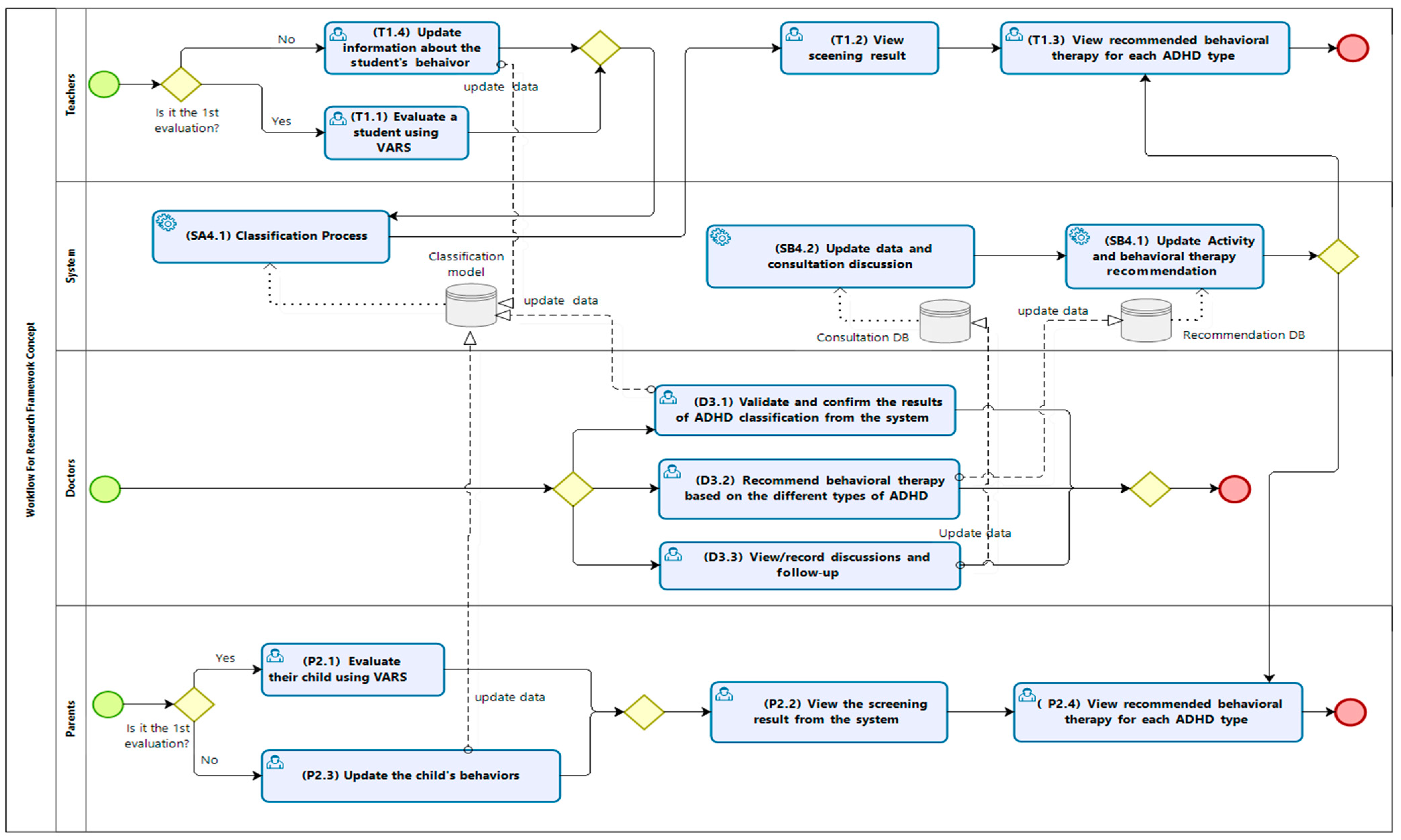 Children 10 01288 g002 Children 10 01288 g002