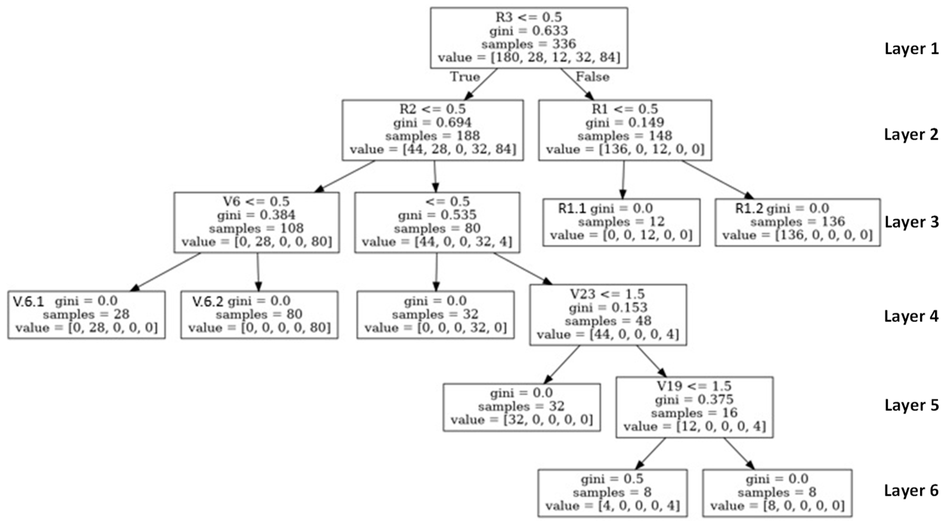 Children 10 01288 g003 Children 10 01288 g003